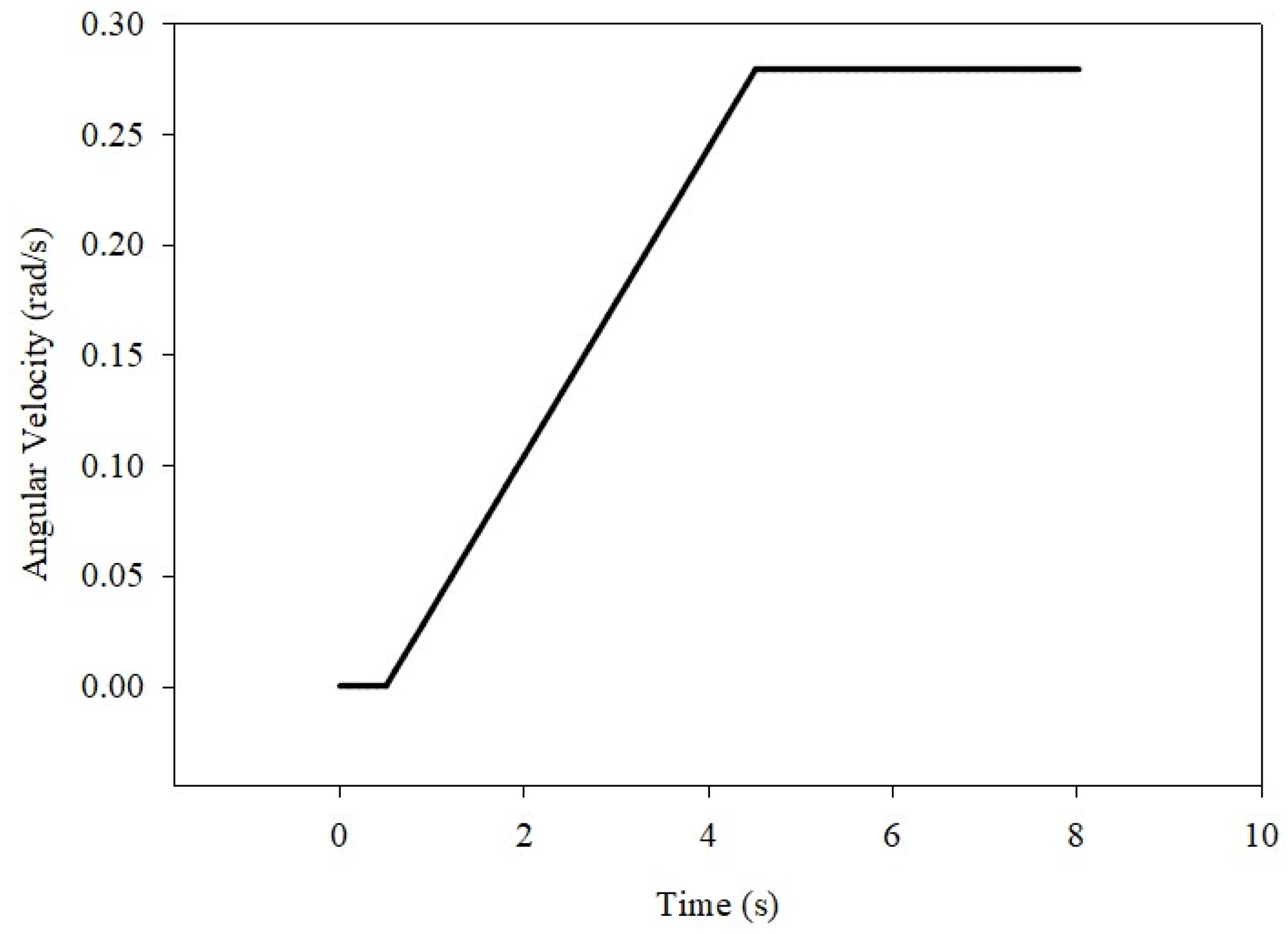 Fluids 09 00103 g003