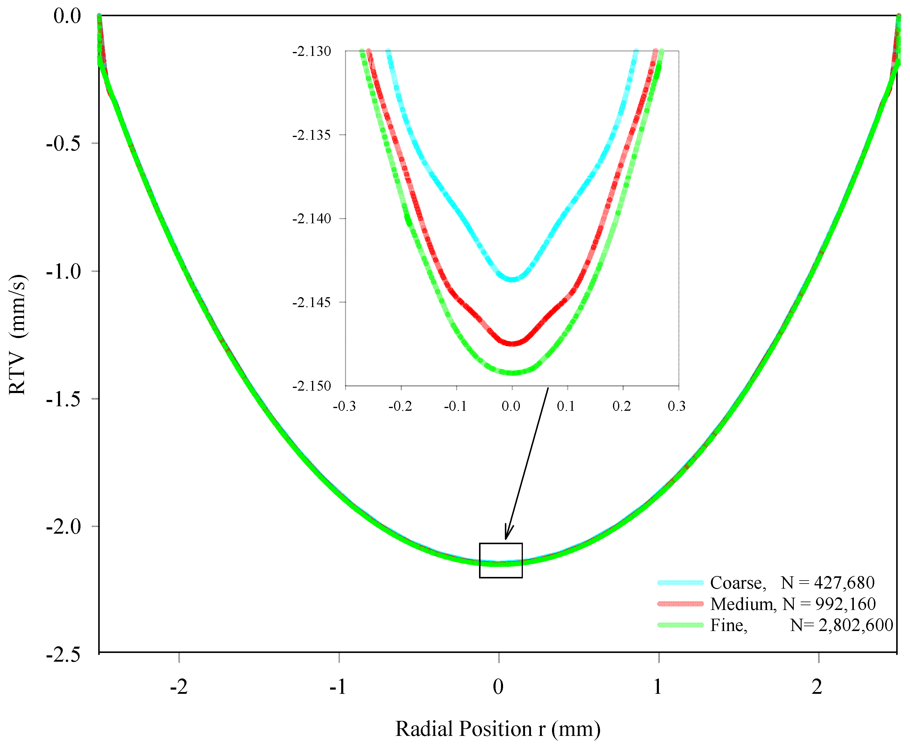 Fluids 09 00103 g004