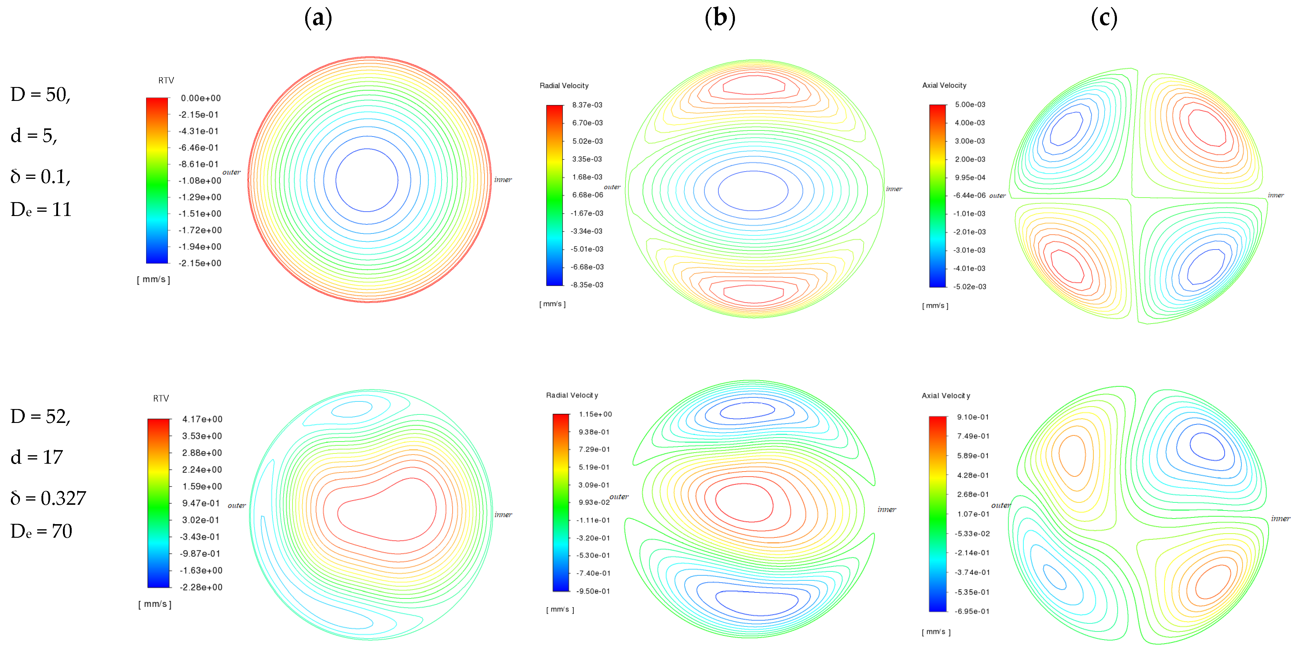 Fluids 09 00103 g006
