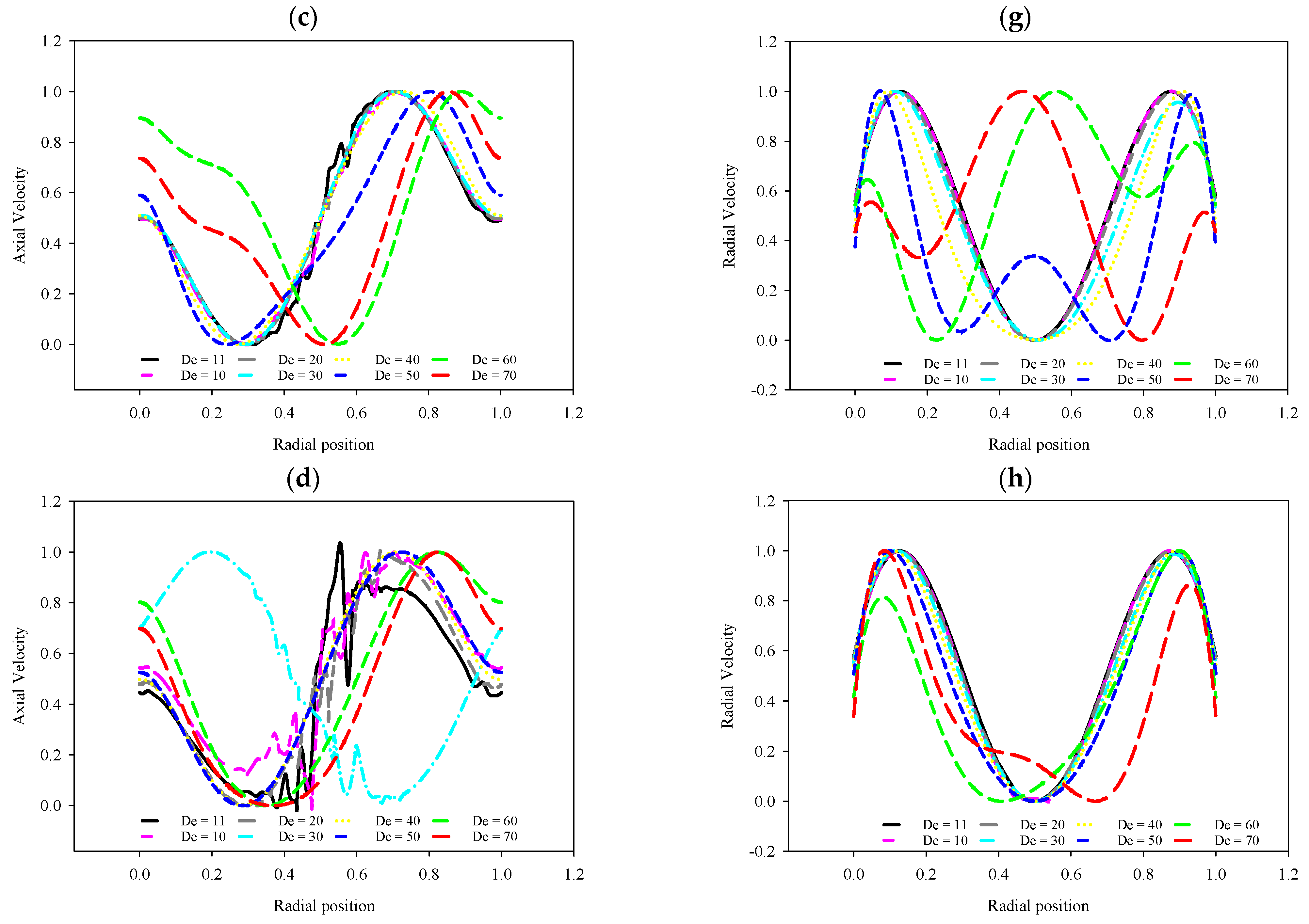 Fluids 09 00103 g010b