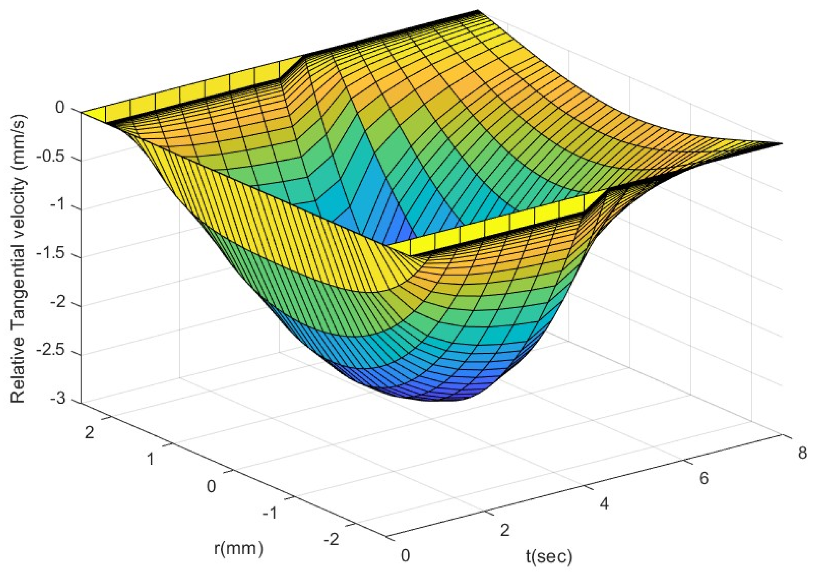Fluids 09 00103 g011
