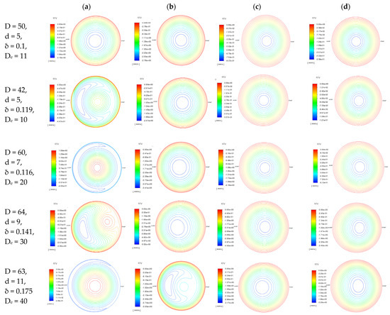Fluids 09 00103 g0a1a
