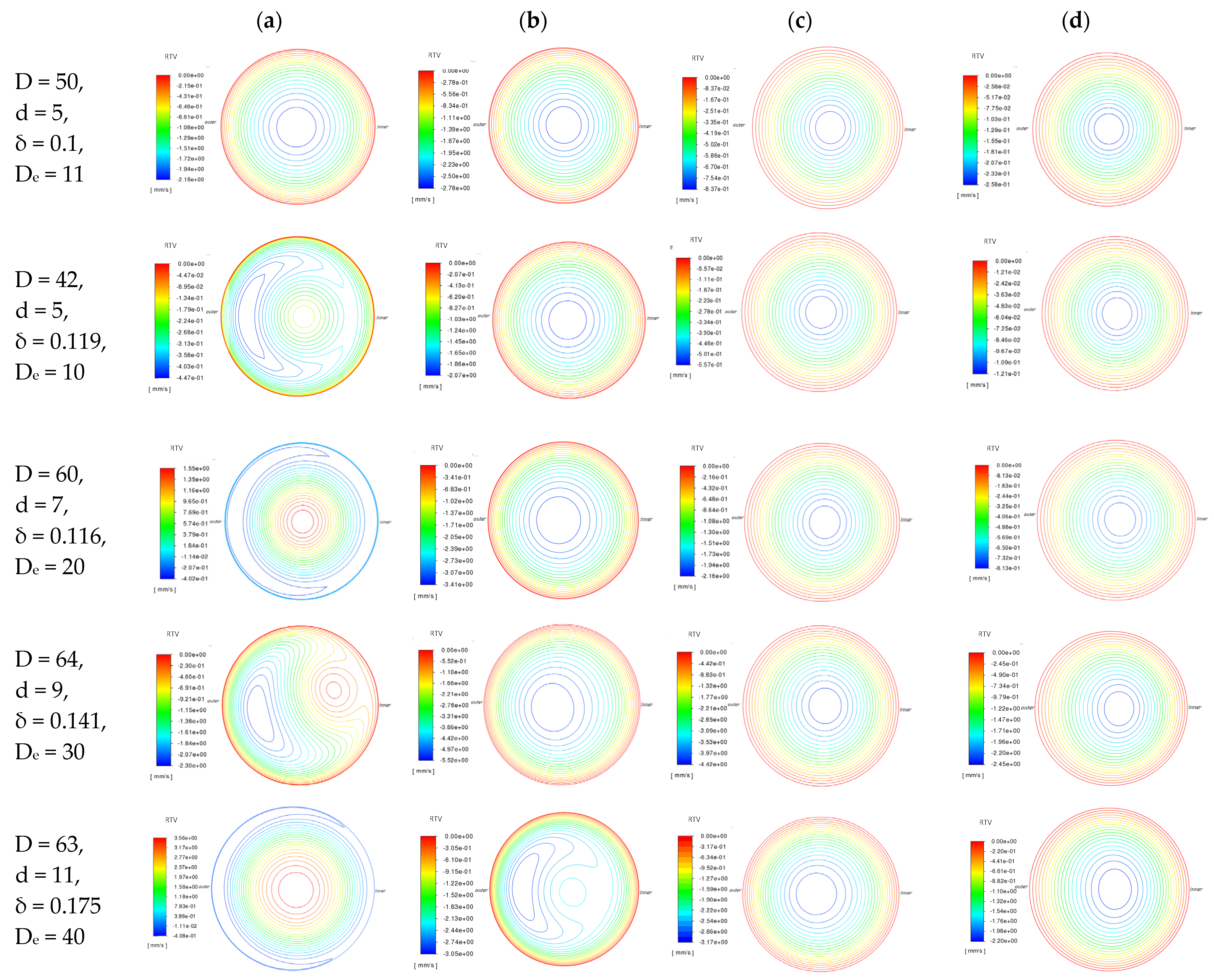 Fluids 09 00103 g0a1a