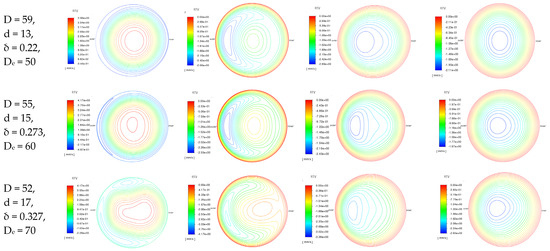 Fluids 09 00103 g0a1b