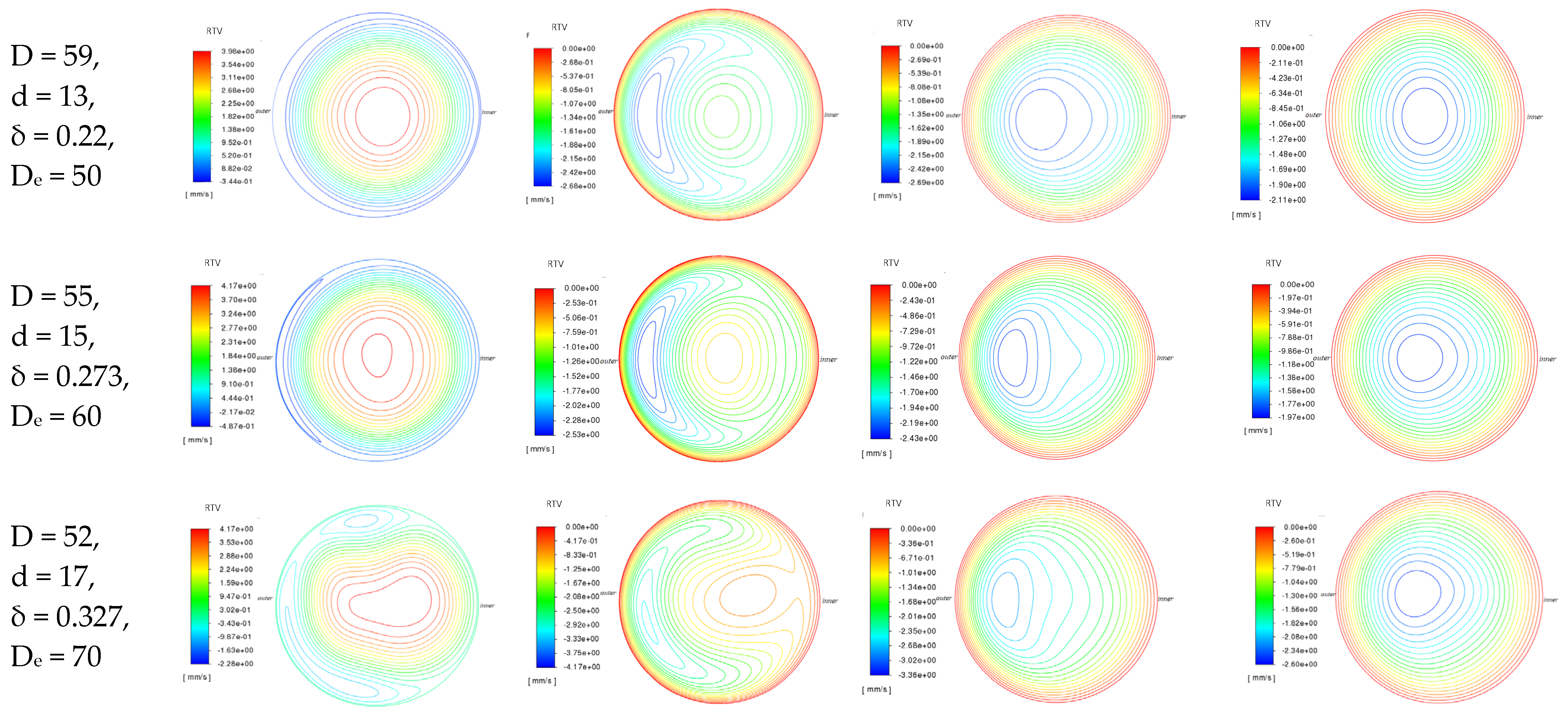 Fluids 09 00103 g0a1b