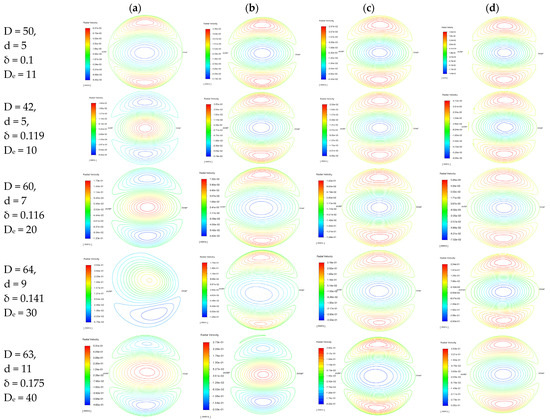 Fluids 09 00103 g0a2a
