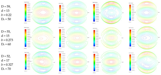 Fluids 09 00103 g0a2b