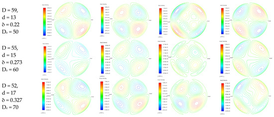 Fluids 09 00103 g0a3b