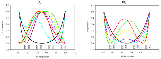 Fluids 09 00103 g0a4a