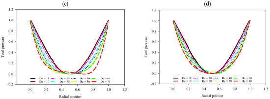 Fluids 09 00103 g0a4b