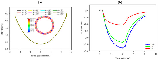 Fluids 09 00103 g0a5