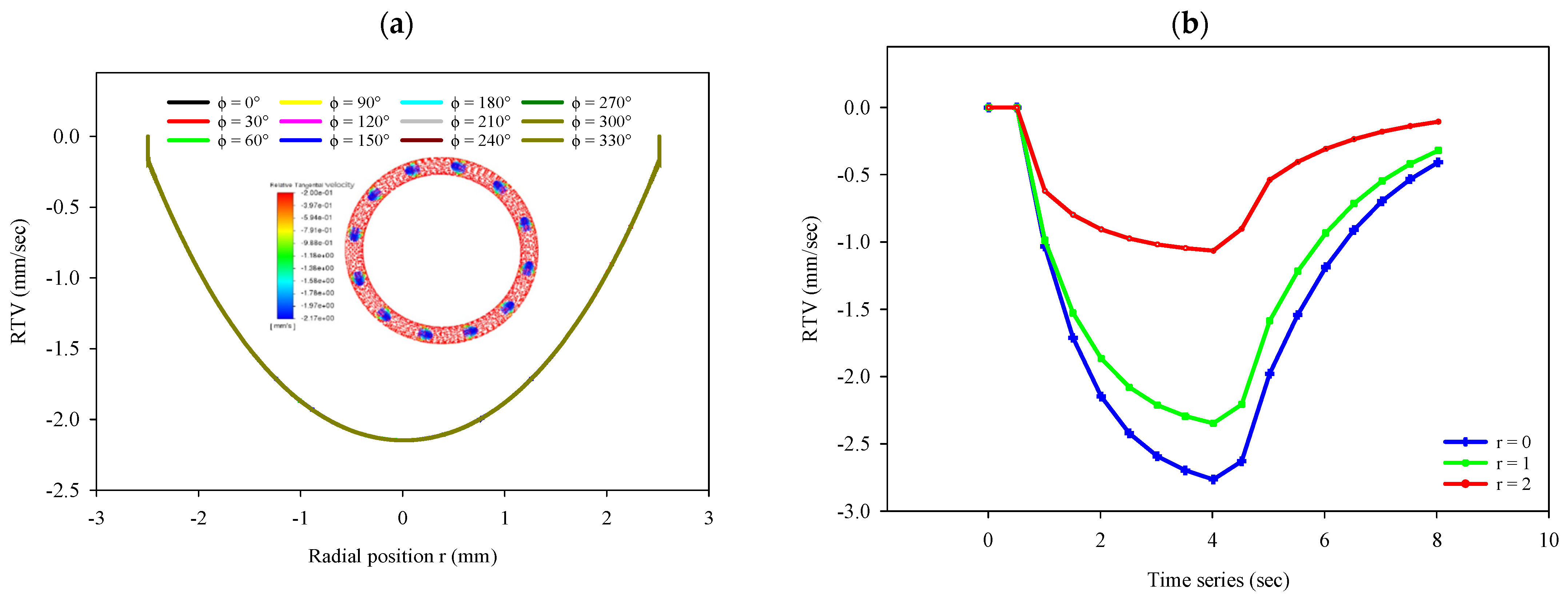 Fluids 09 00103 g0a5