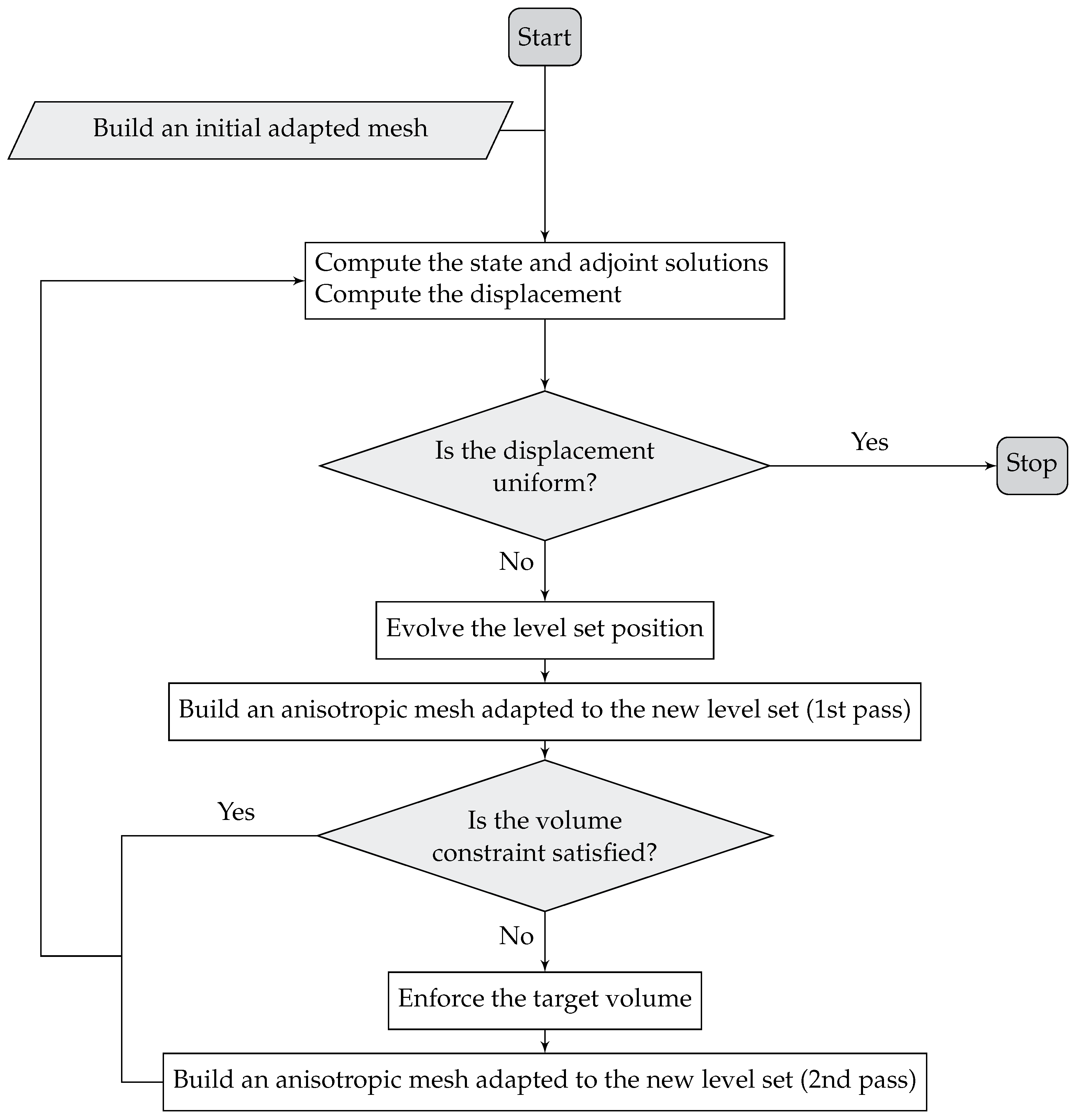 Fluids 09 00105 g001