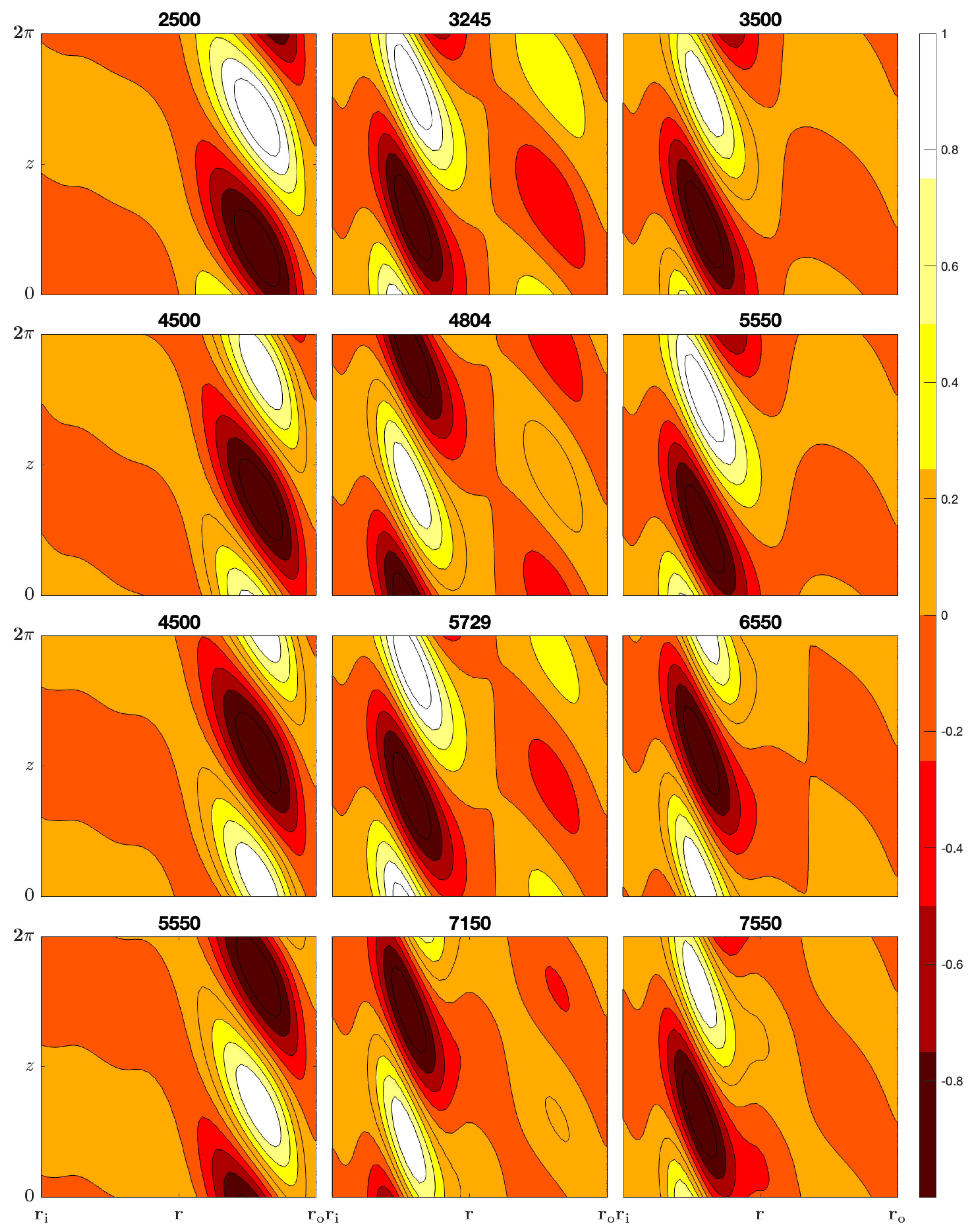 Fluids 09 00106 g002 Fluids 09 00106 g002