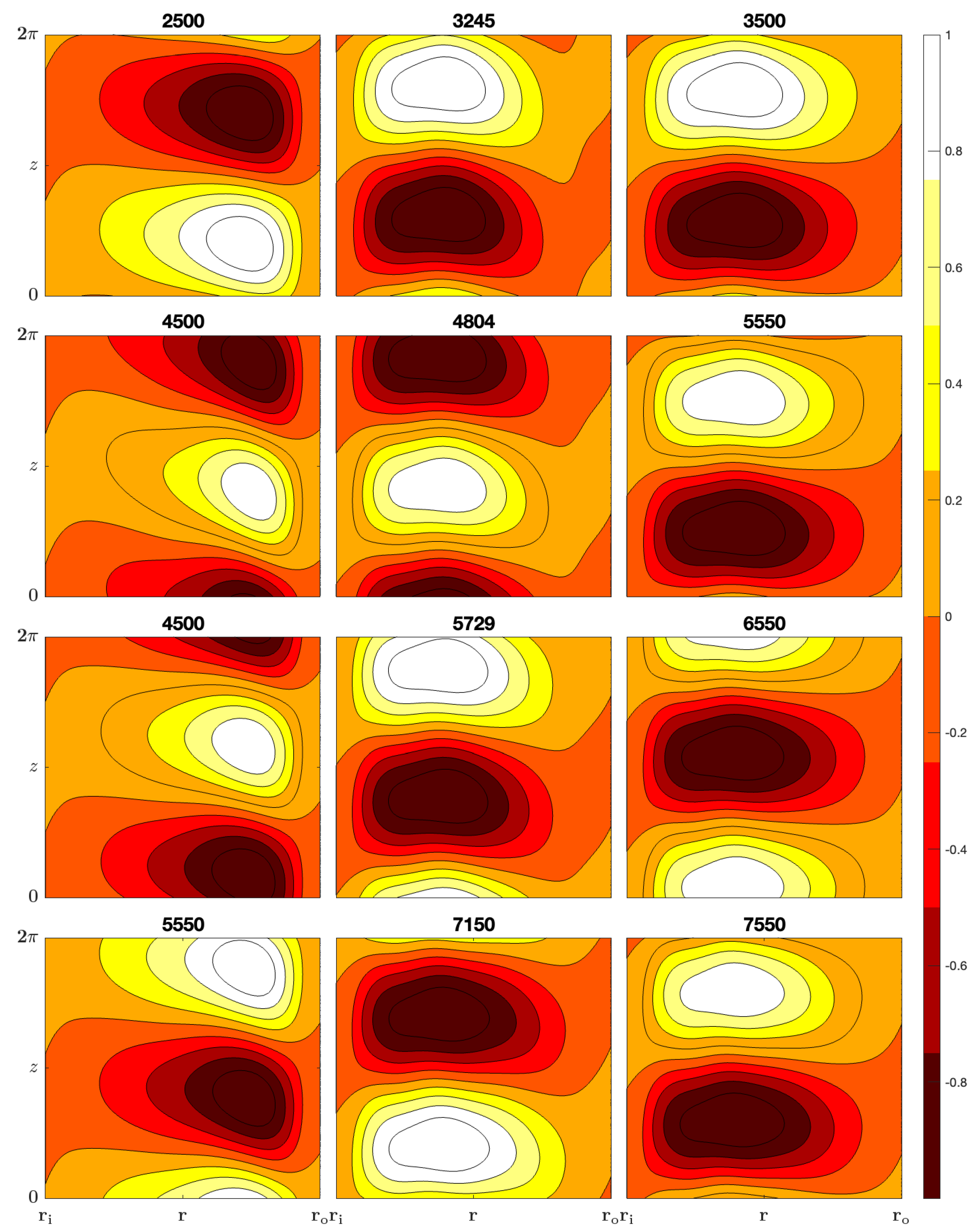 Fluids 09 00106 g003 Fluids 09 00106 g003