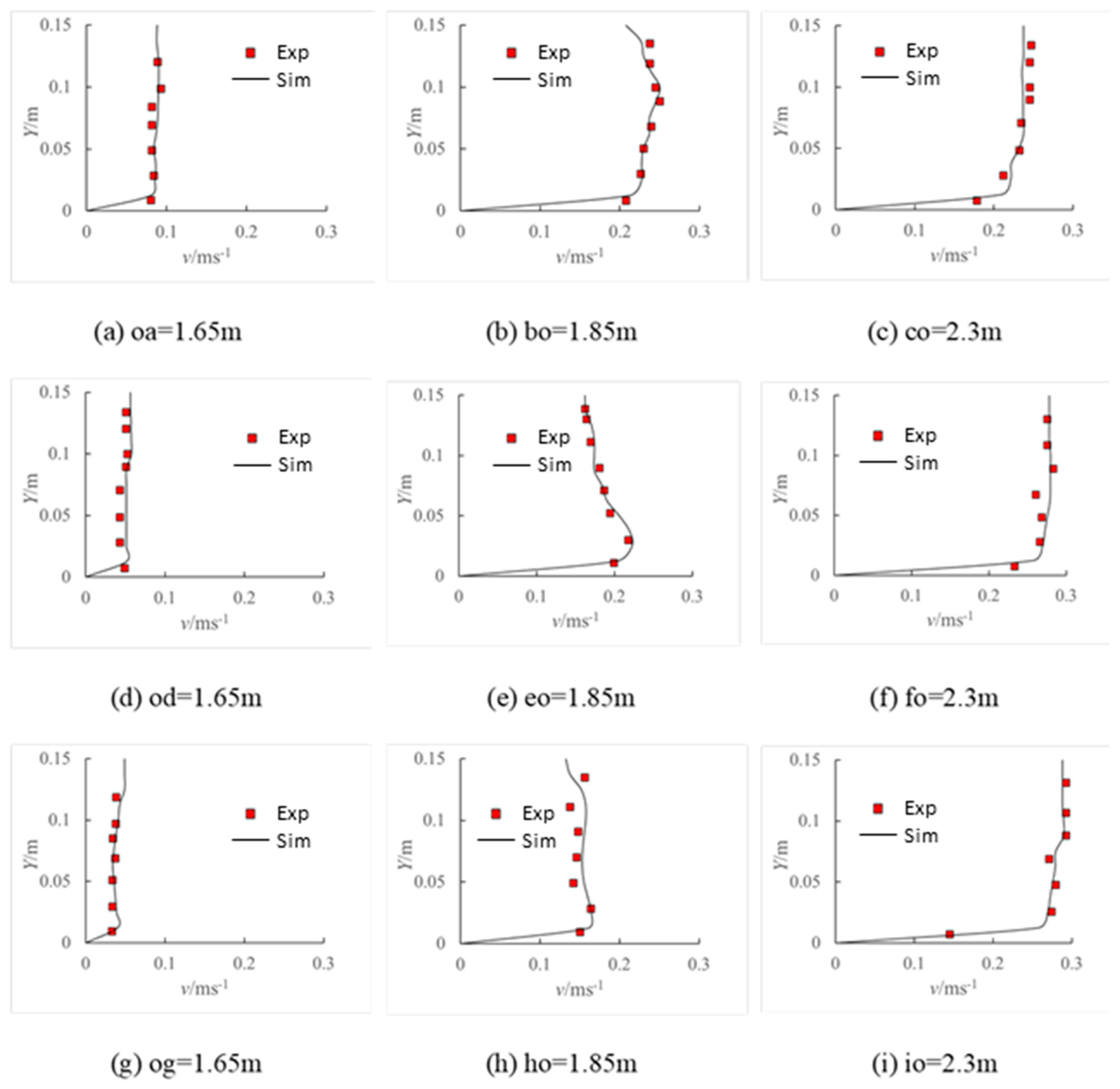 Fluids 09 00109 g002