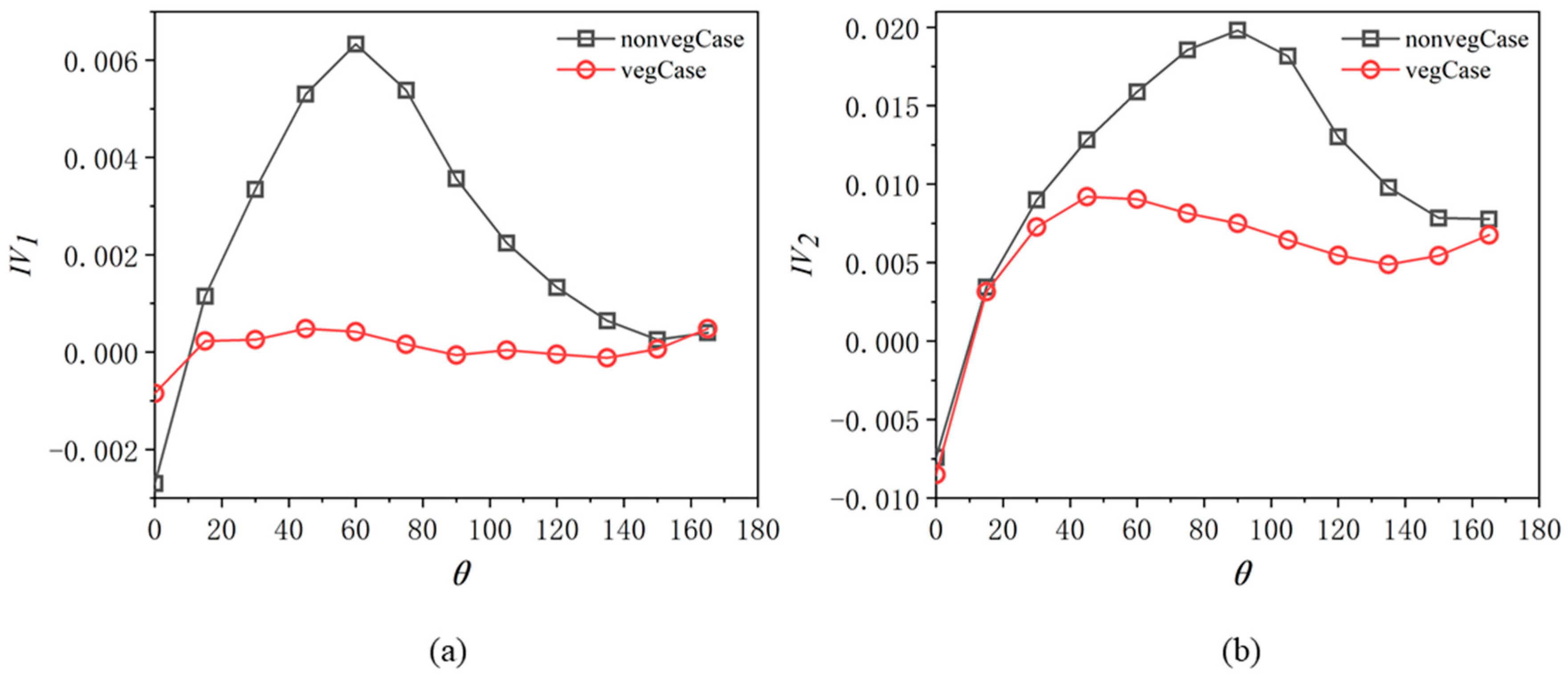 Fluids 09 00109 g004