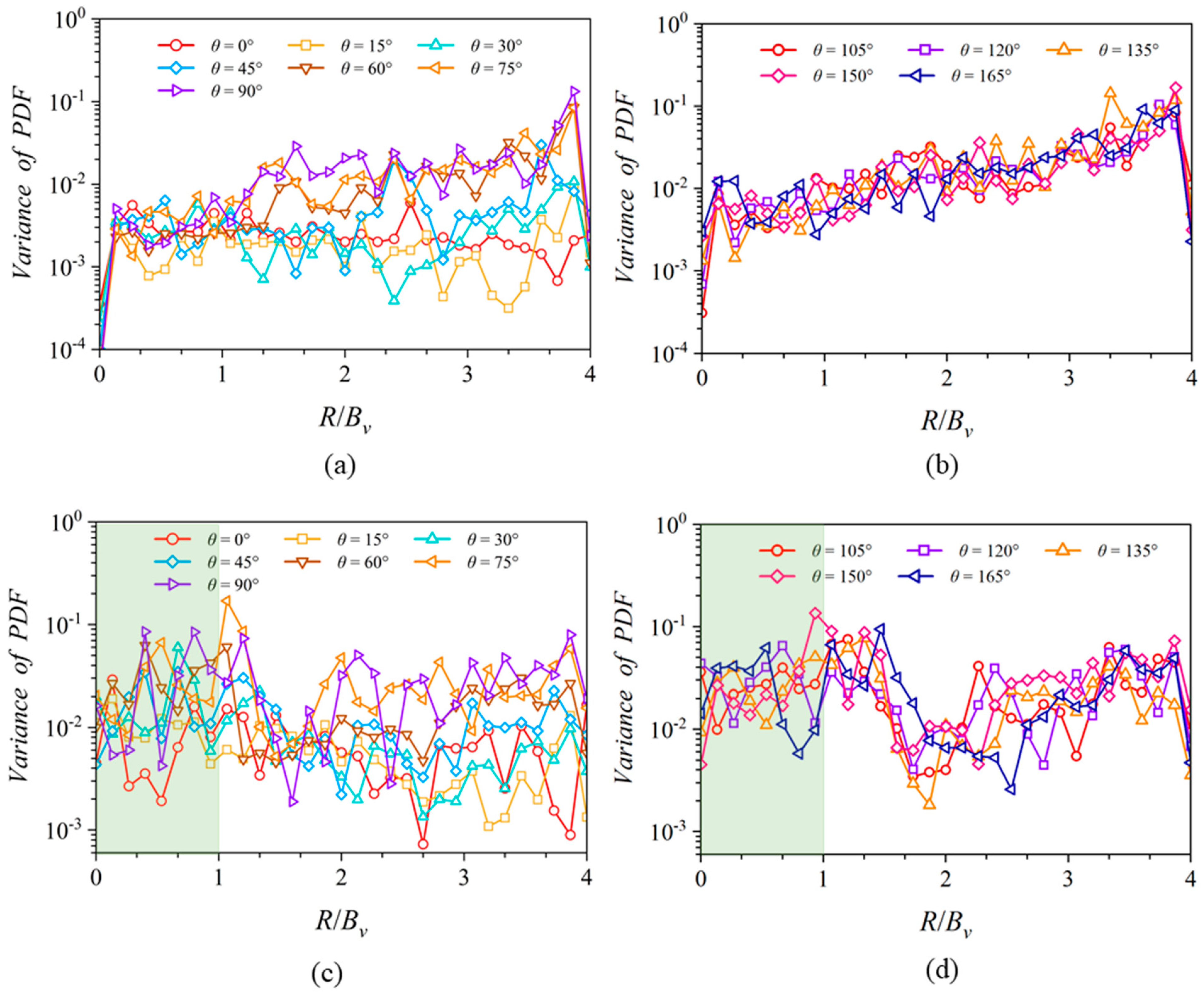 Fluids 09 00109 g011