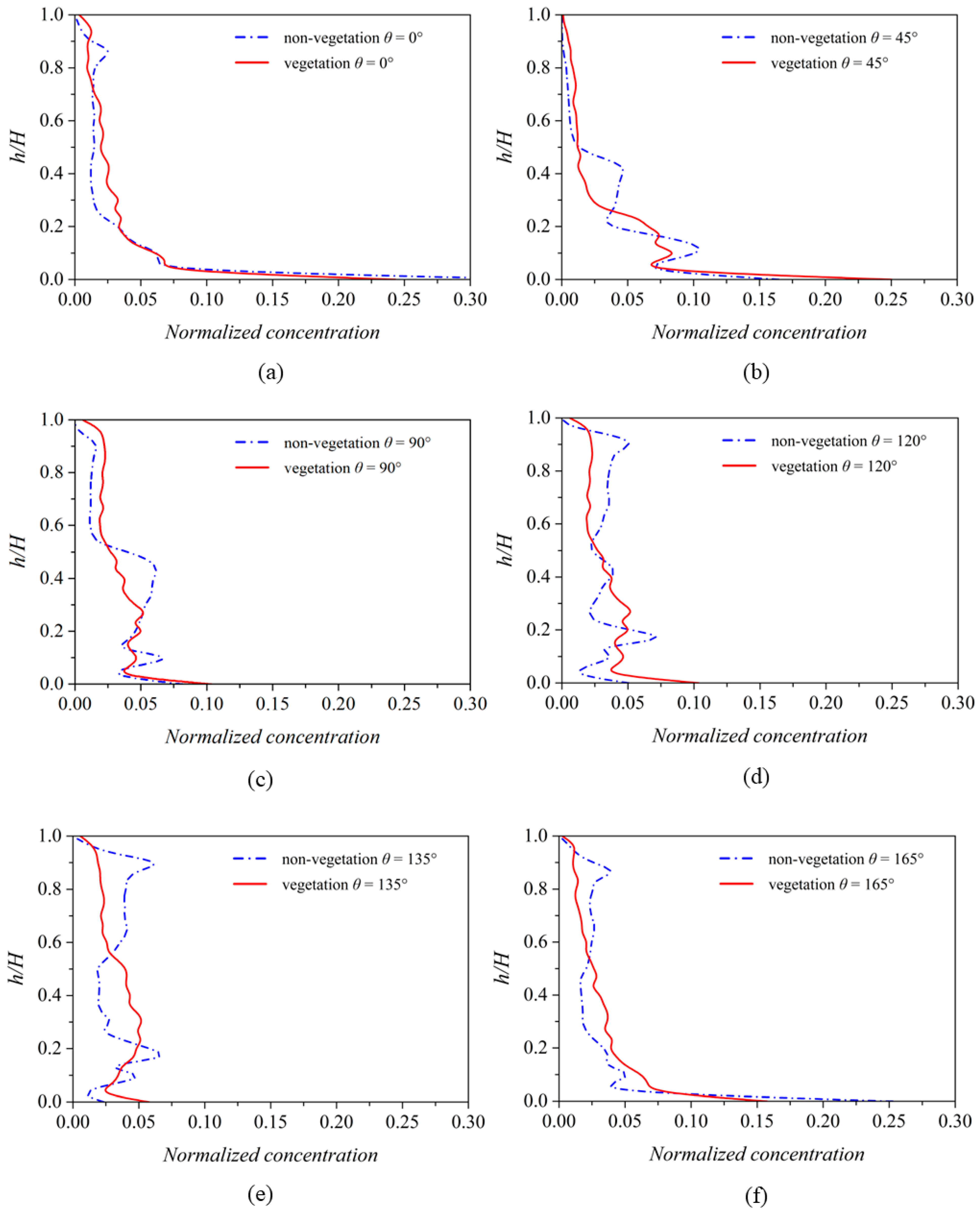 Fluids 09 00109 g014