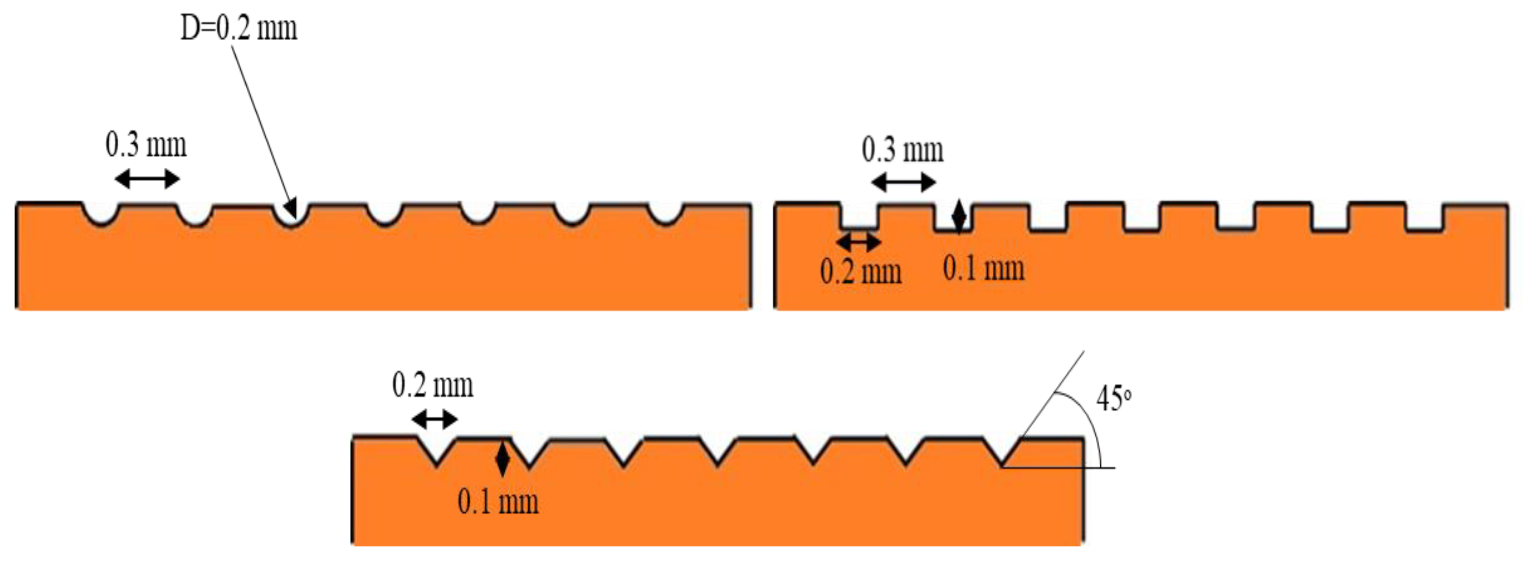 Fluids 09 00110 g005