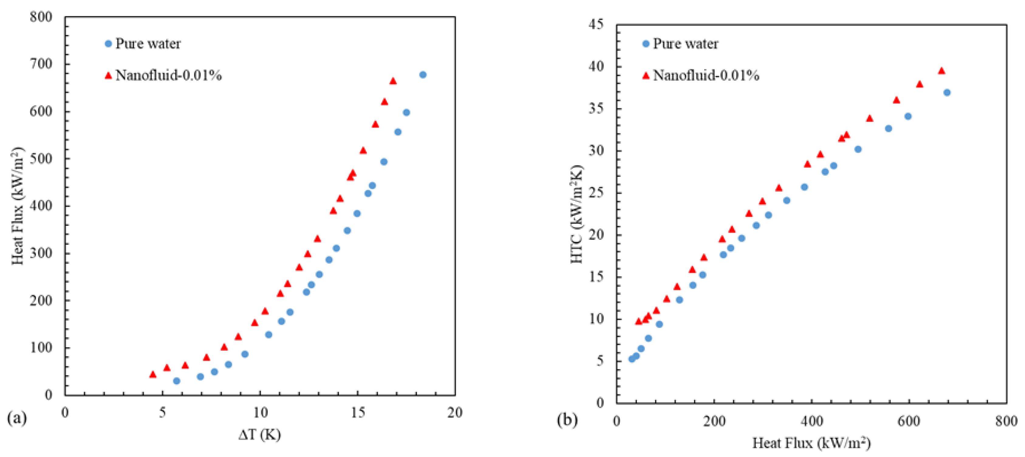 Fluids 09 00110 g007