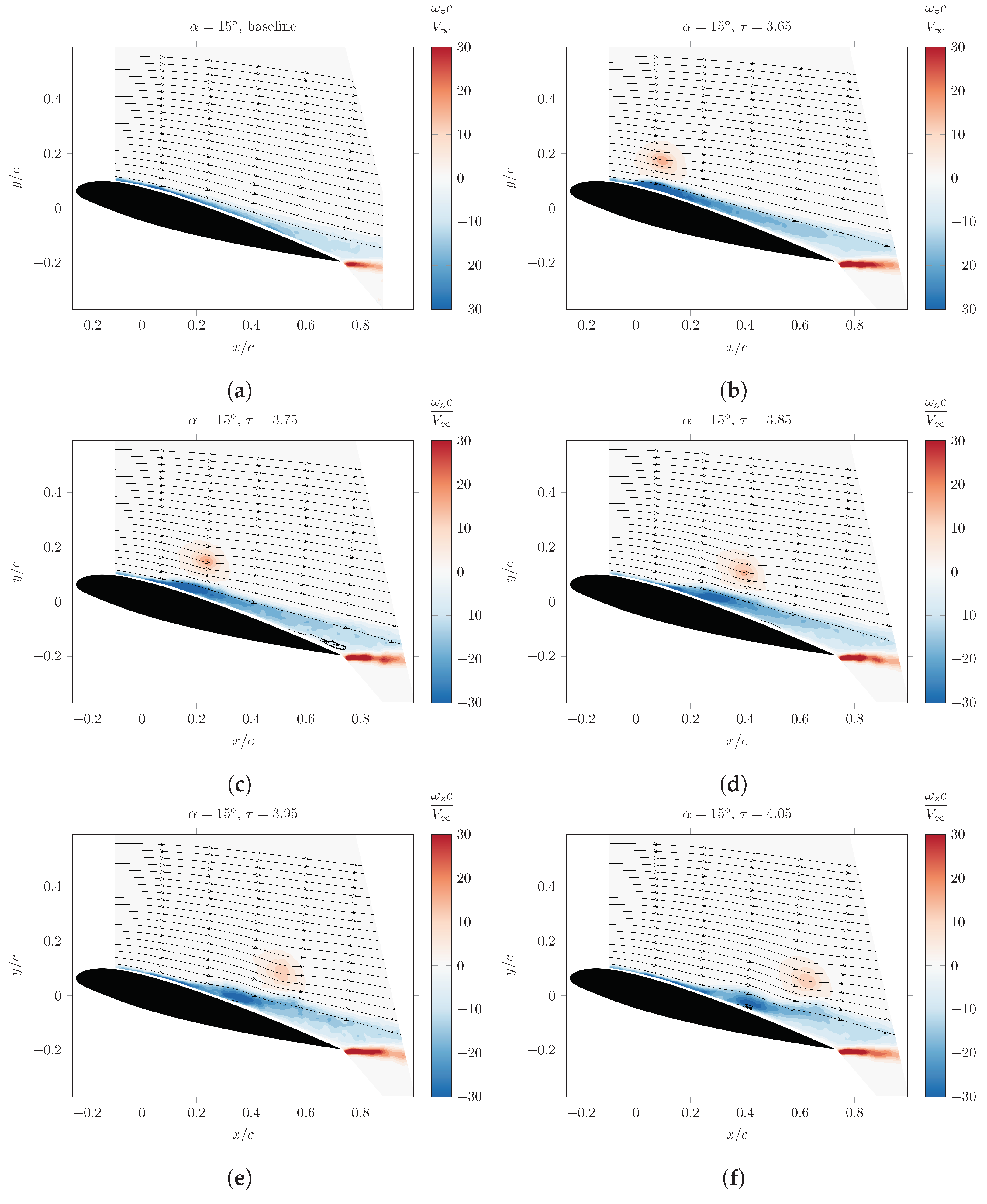 Fluids 09 00111 g006a