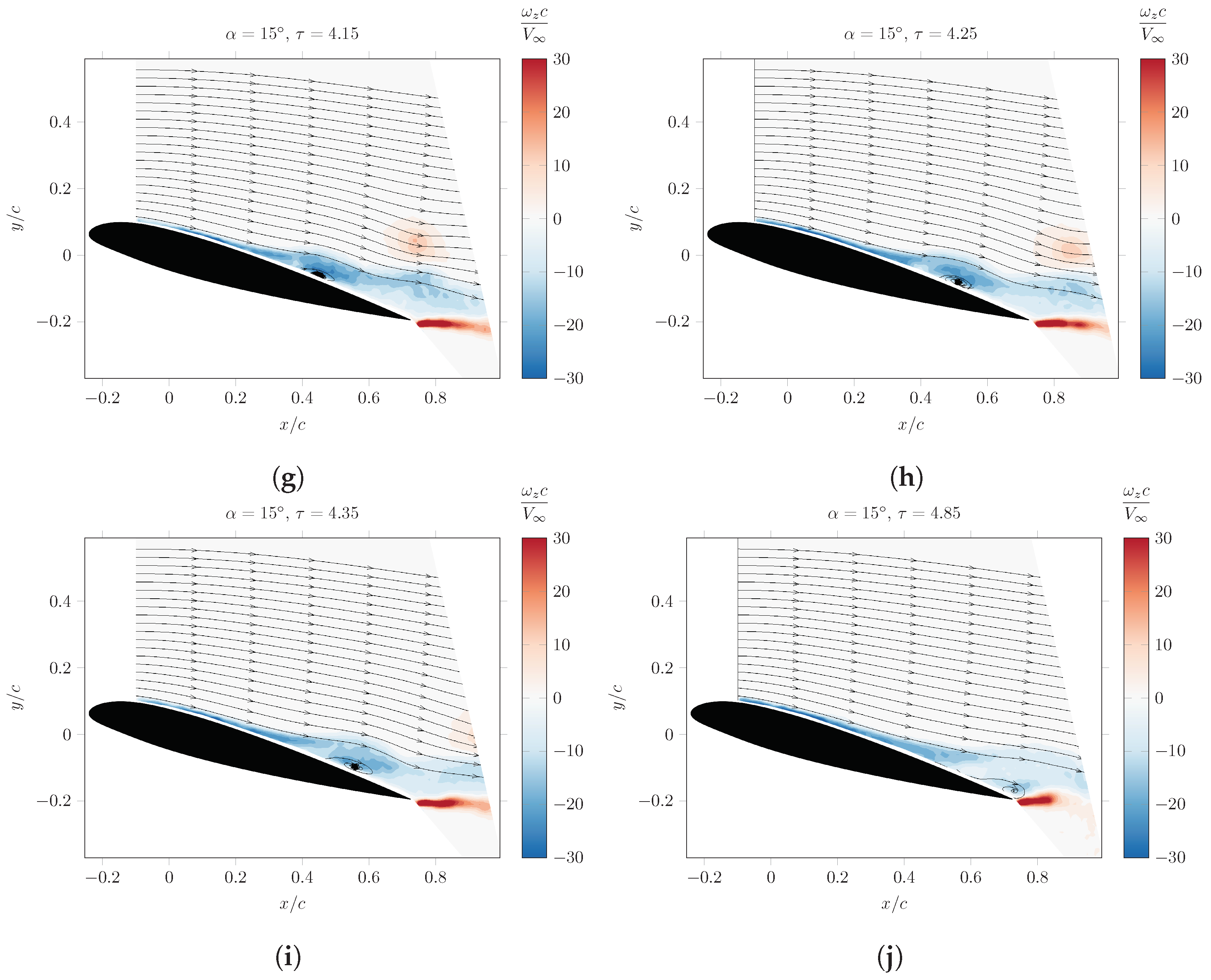 Fluids 09 00111 g006b