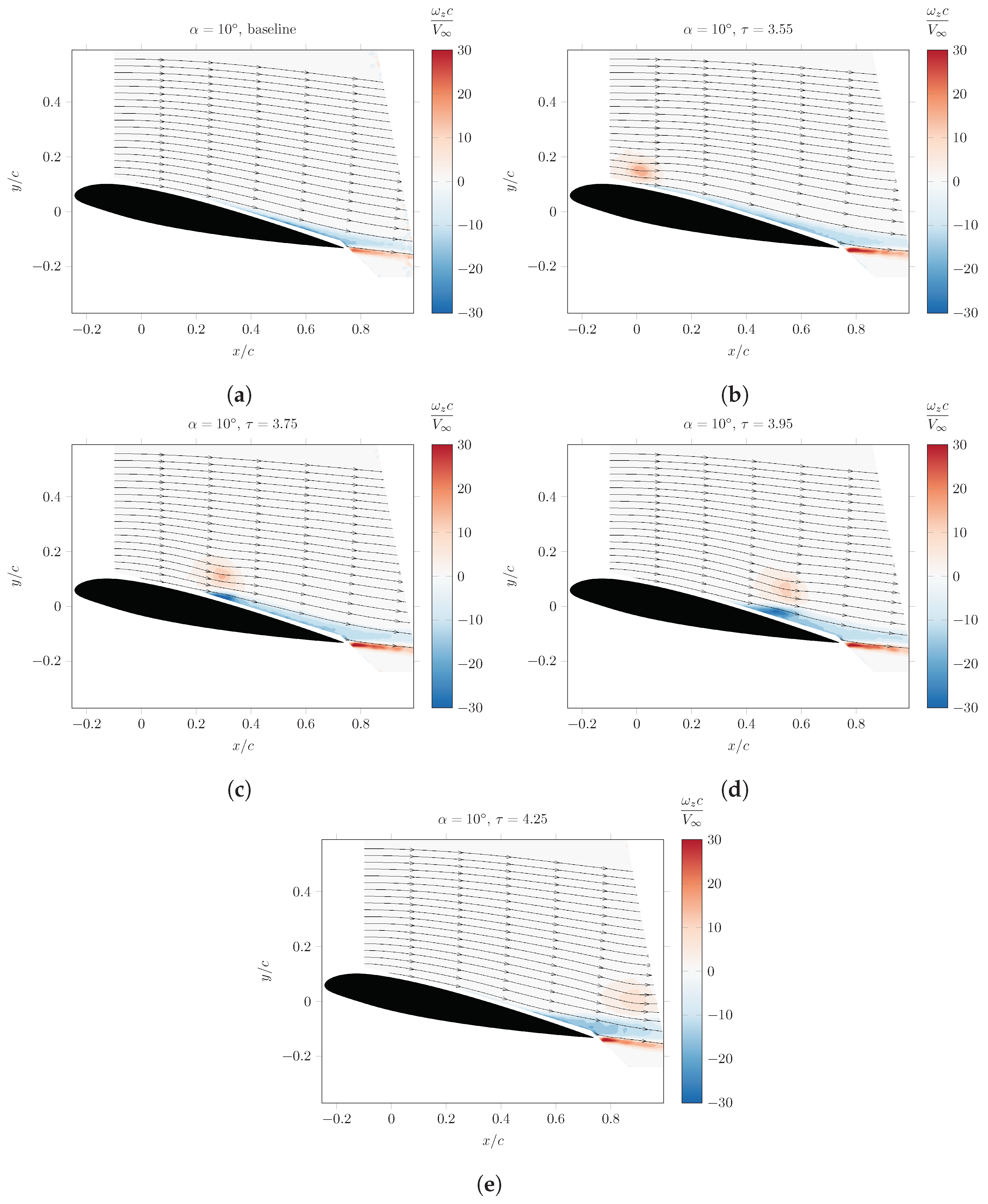 Fluids 09 00111 g007