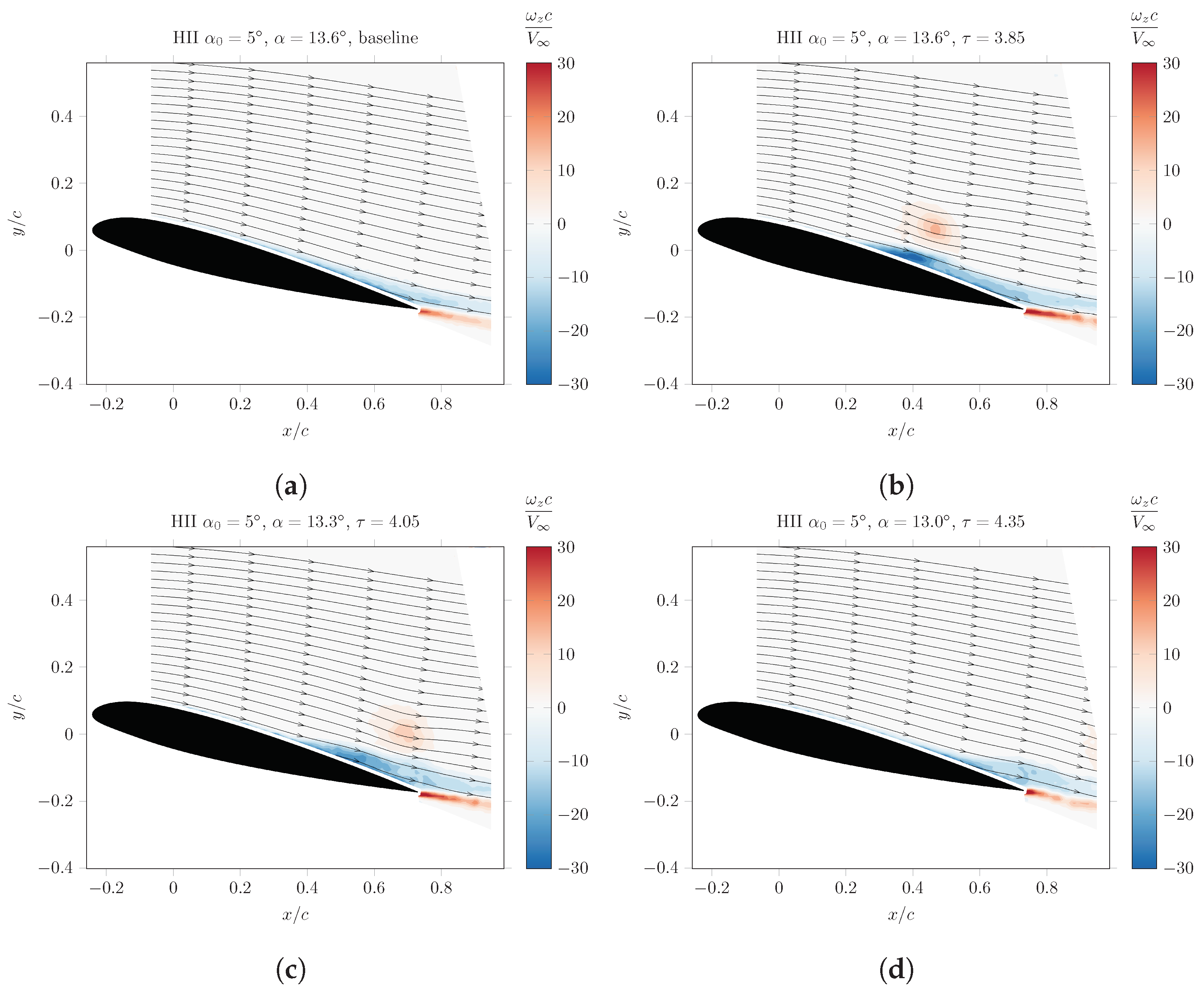 Fluids 09 00111 g009