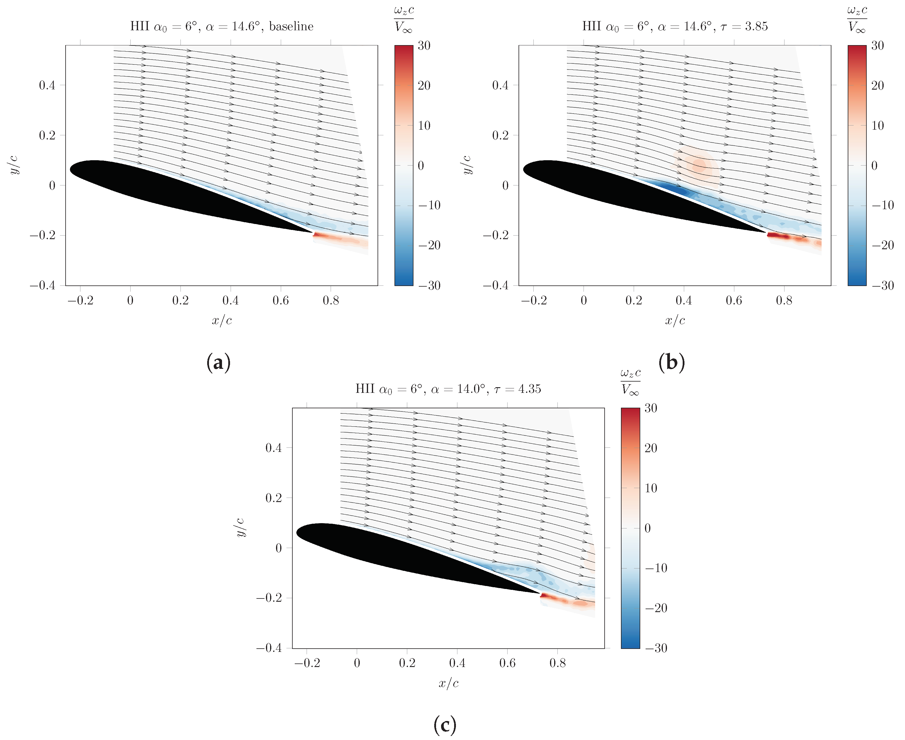 Fluids 09 00111 g010