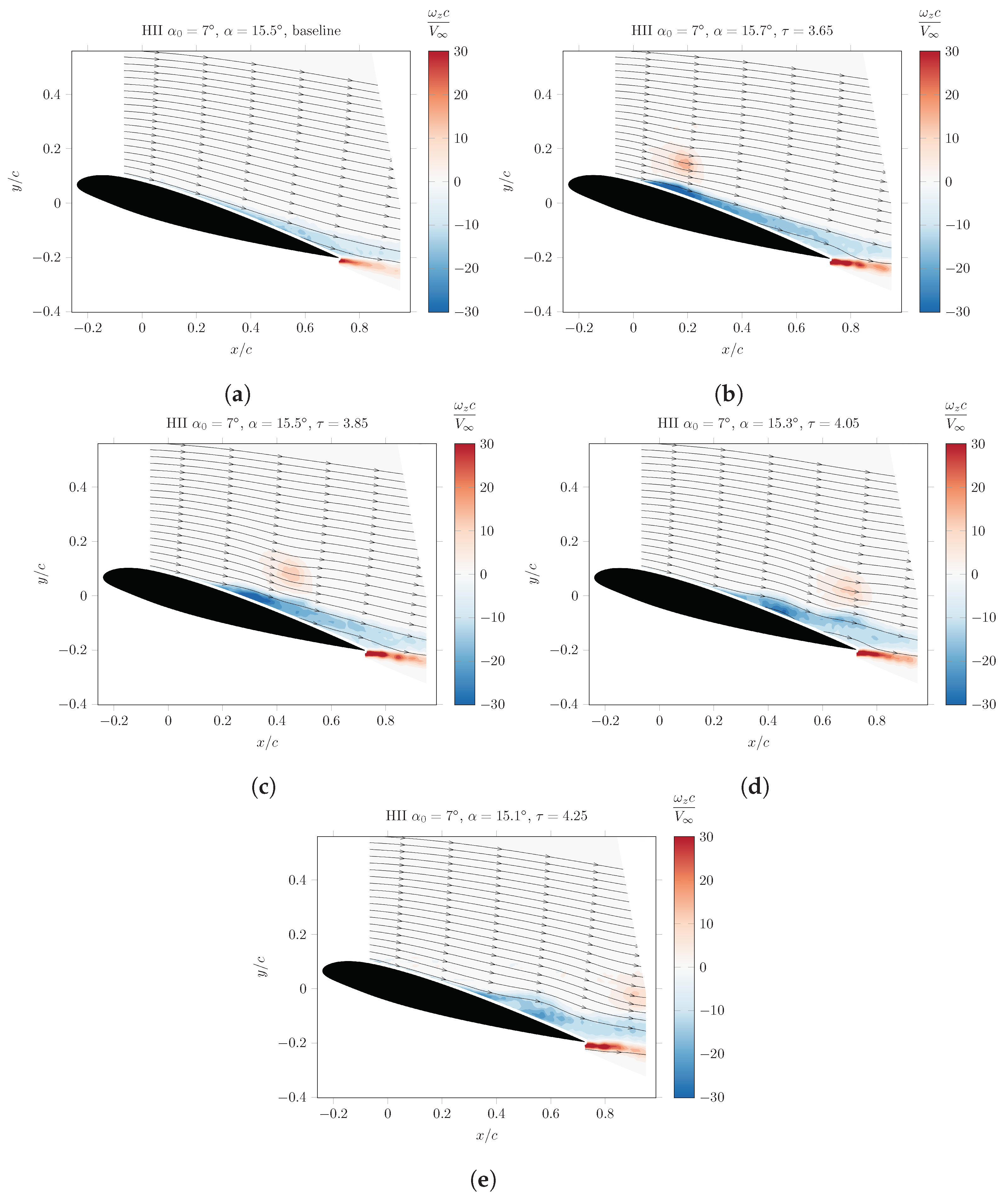 Fluids 09 00111 g011