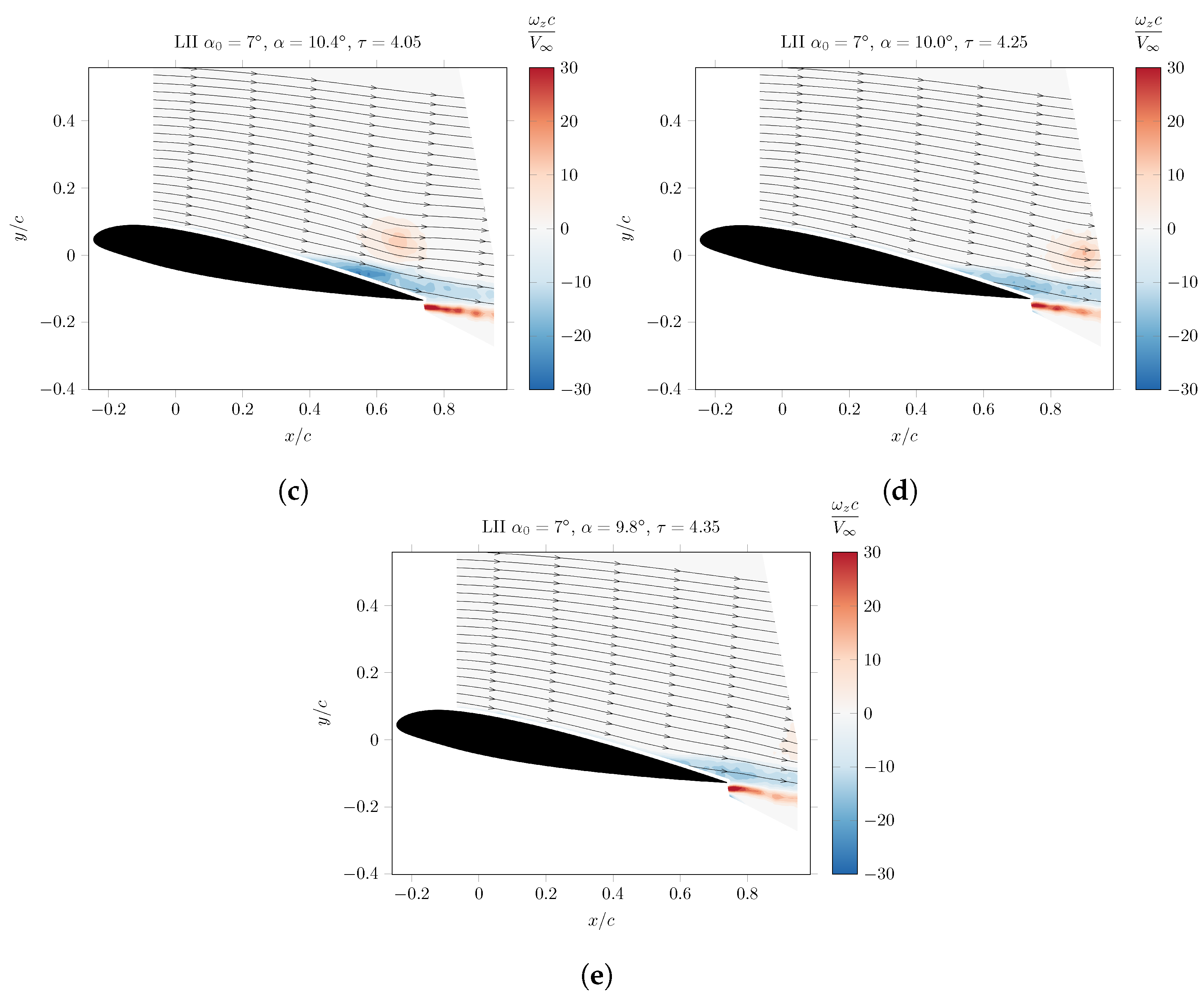 Fluids 09 00111 g012b