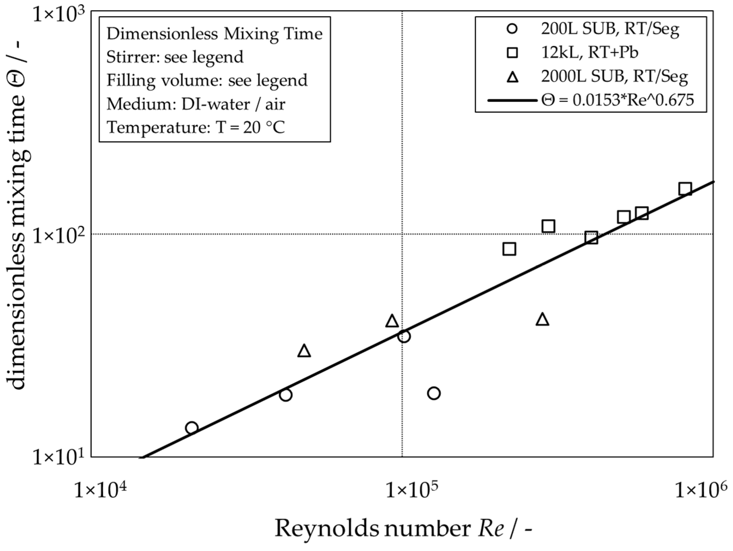 Fluids 09 00115 g003