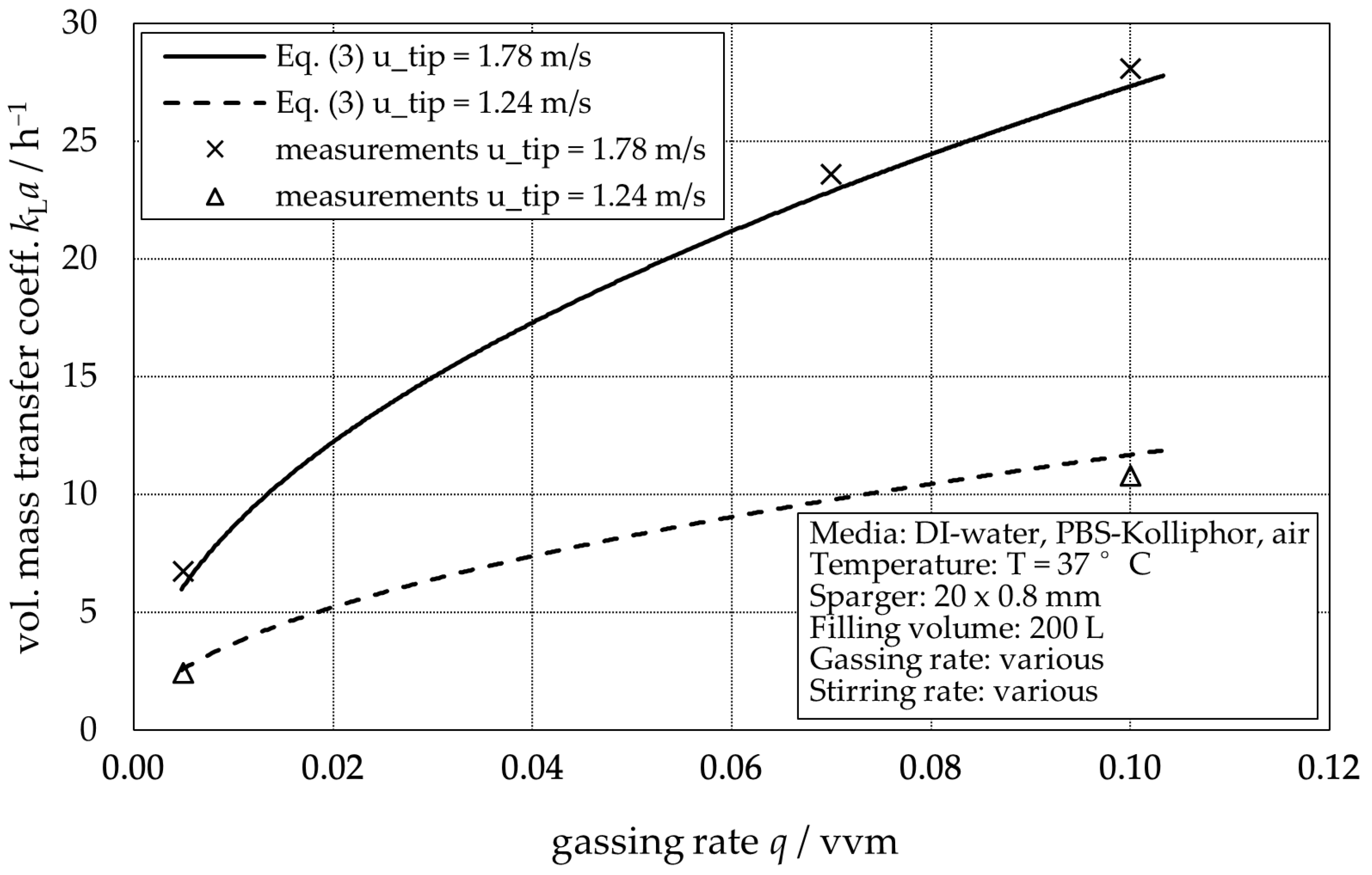 Fluids 09 00115 g004