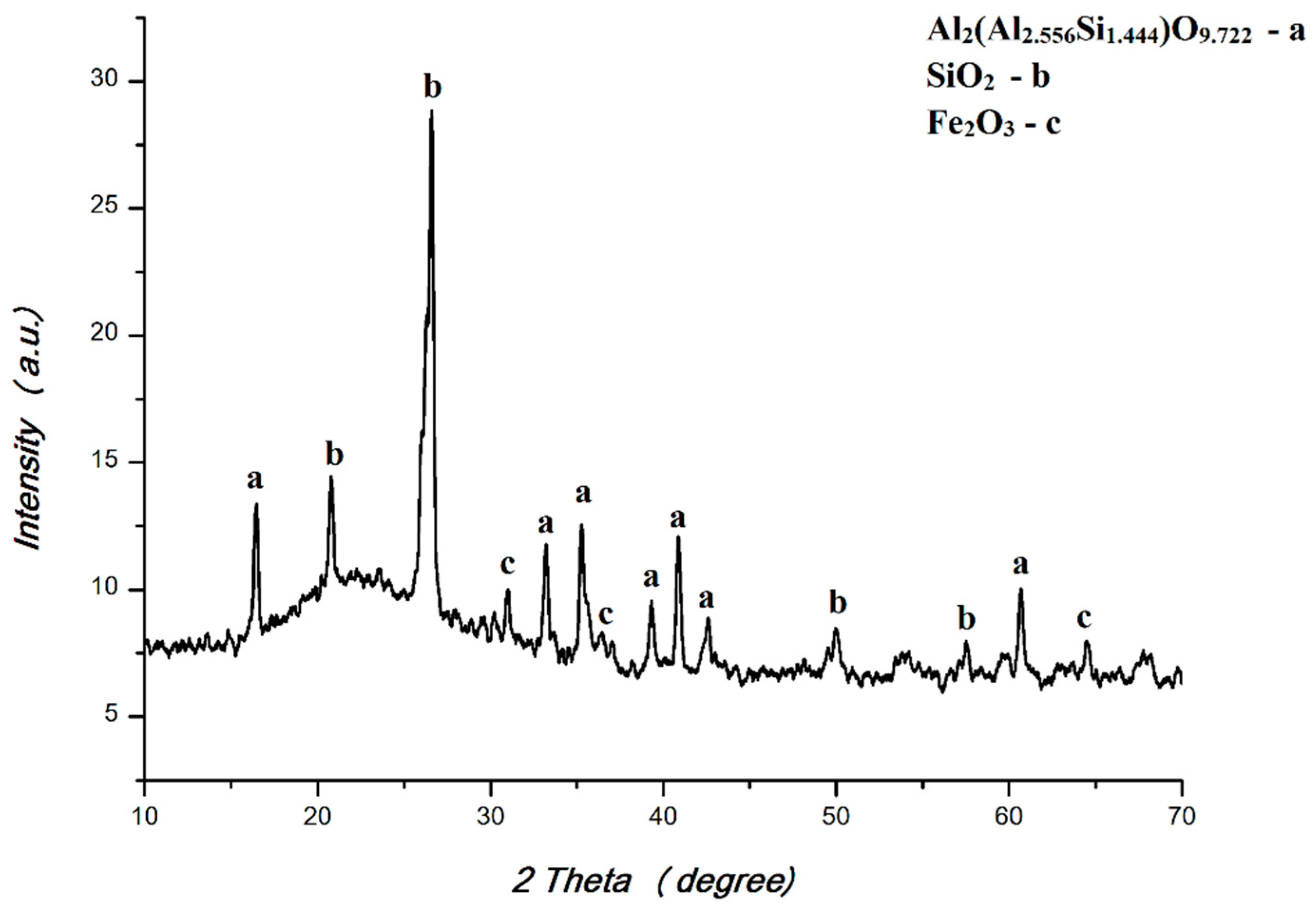 Fluids 09 00121 g002