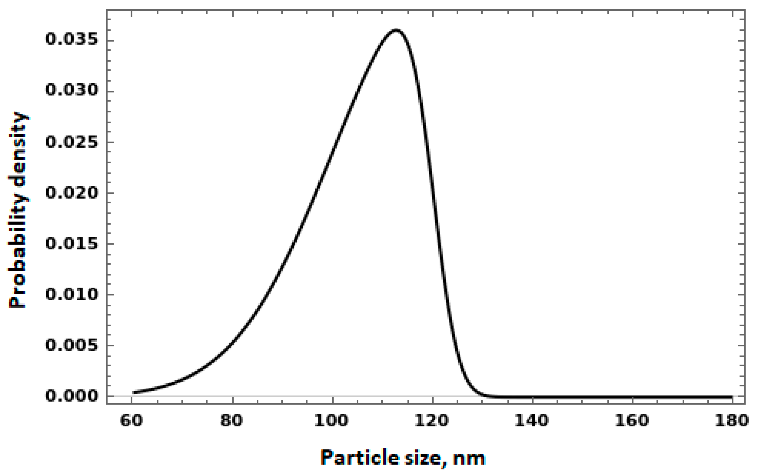 Fluids 09 00121 g003