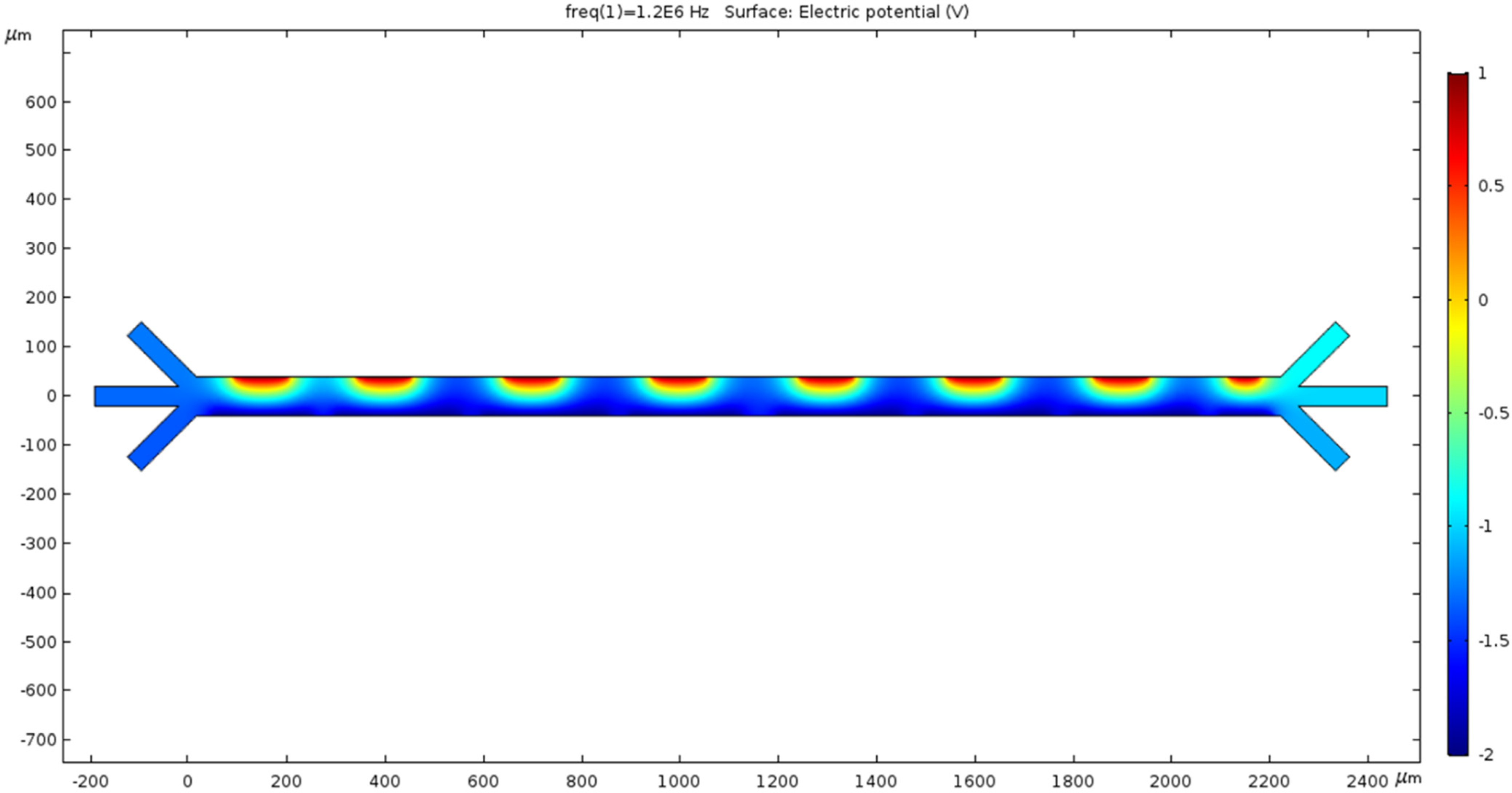 Fluids 09 00123 g003