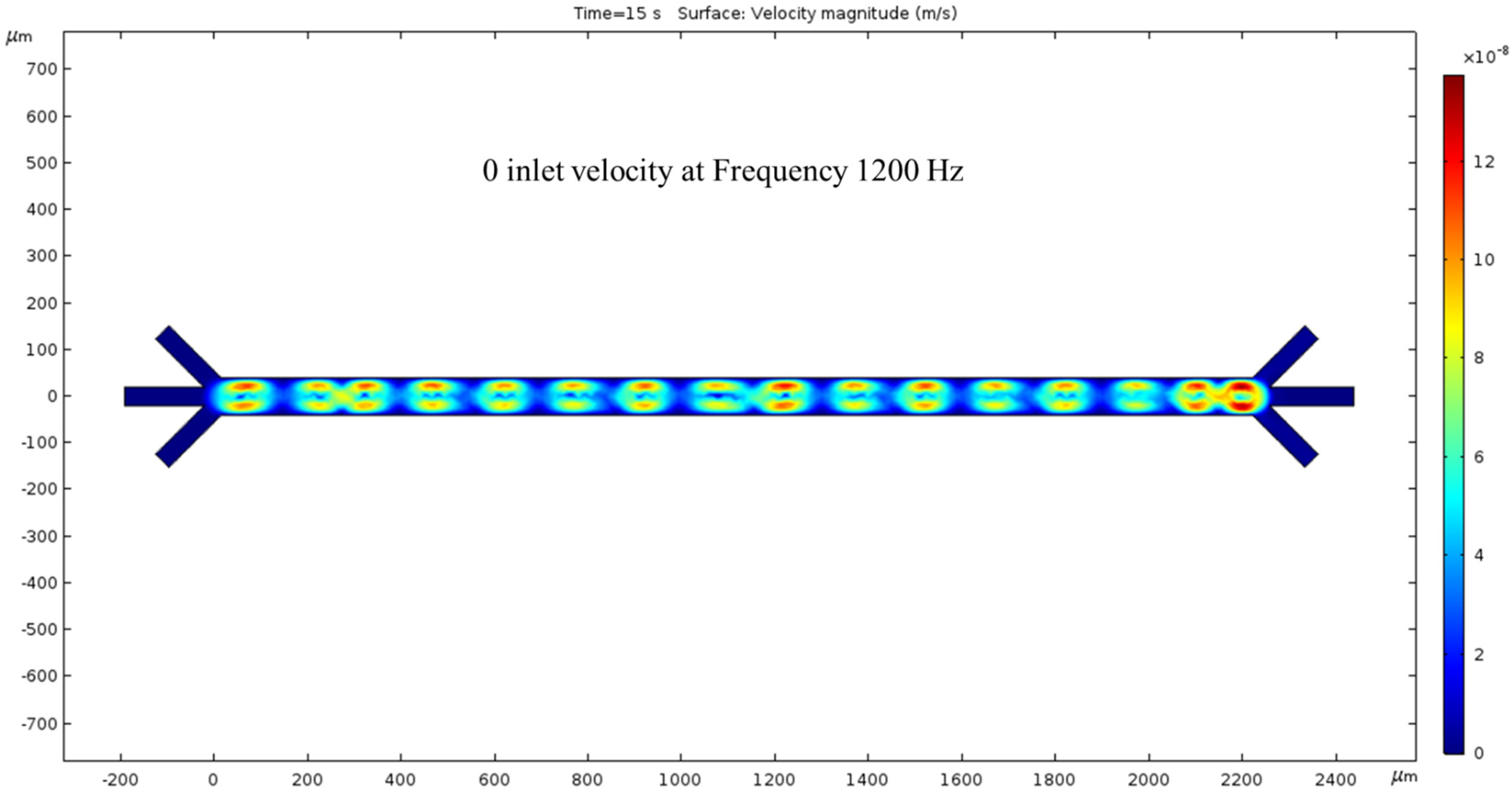 Fluids 09 00123 g004