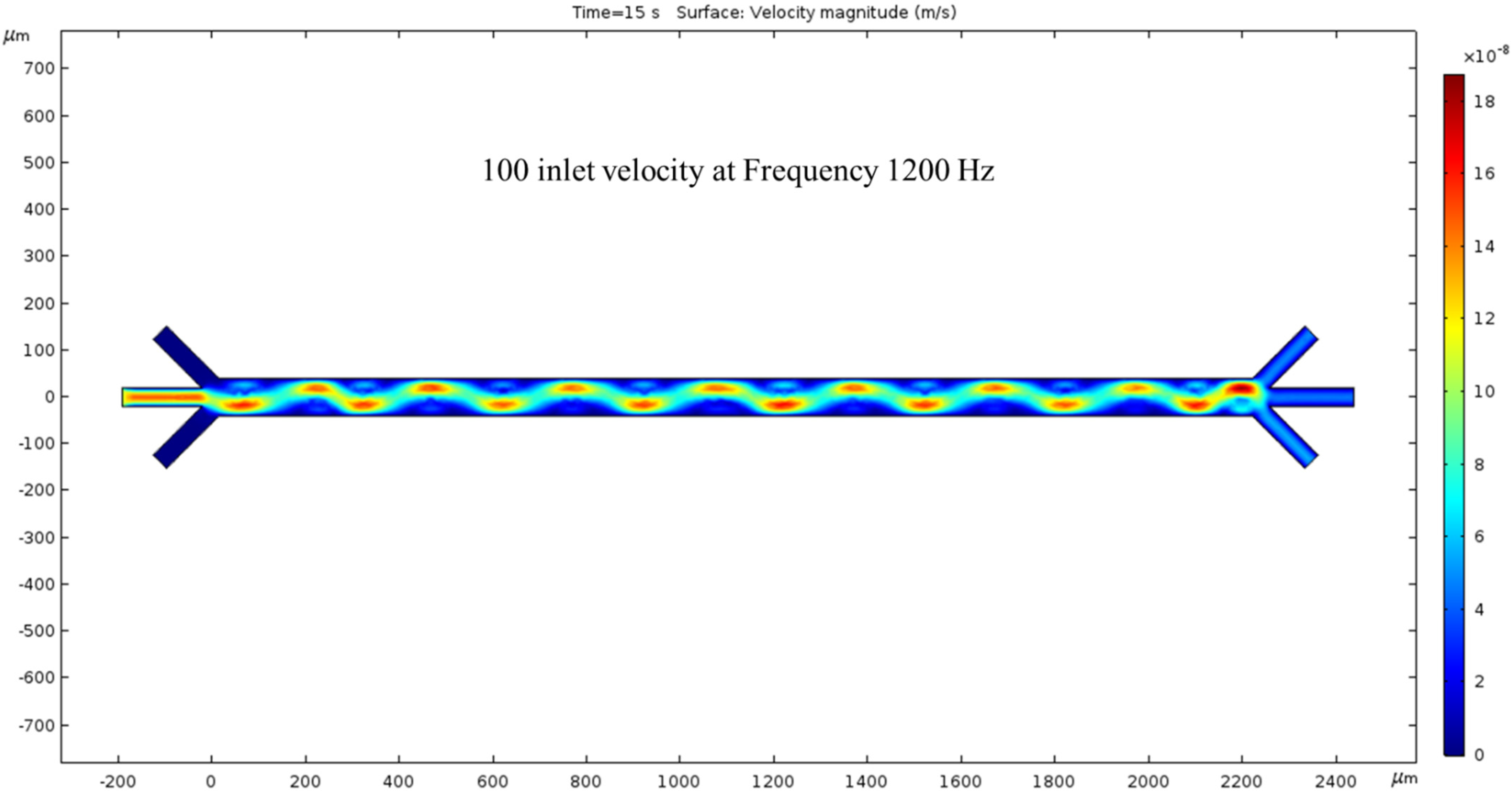 Fluids 09 00123 g006