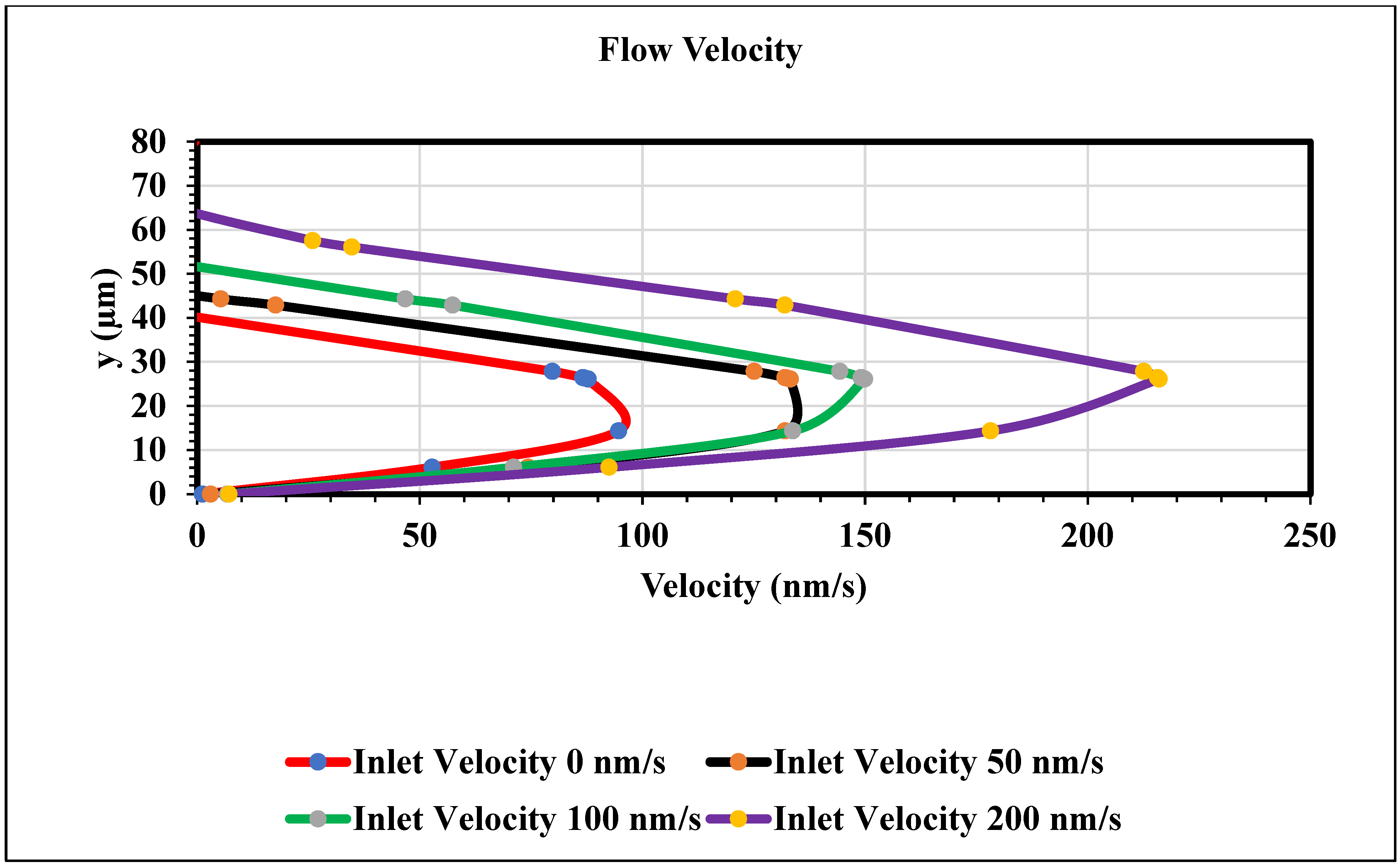 Fluids 09 00123 g012
