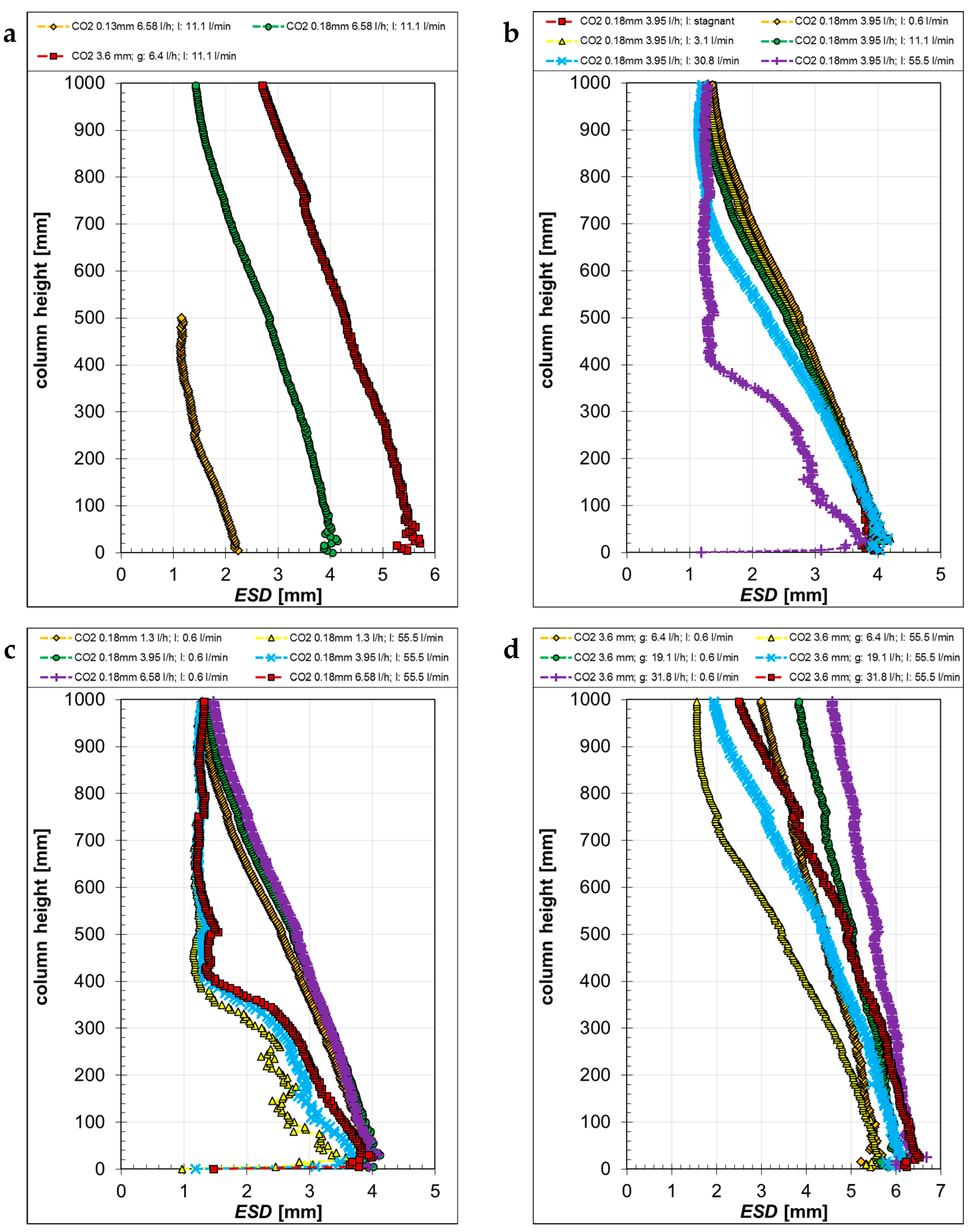 Fluids 09 00126 g008