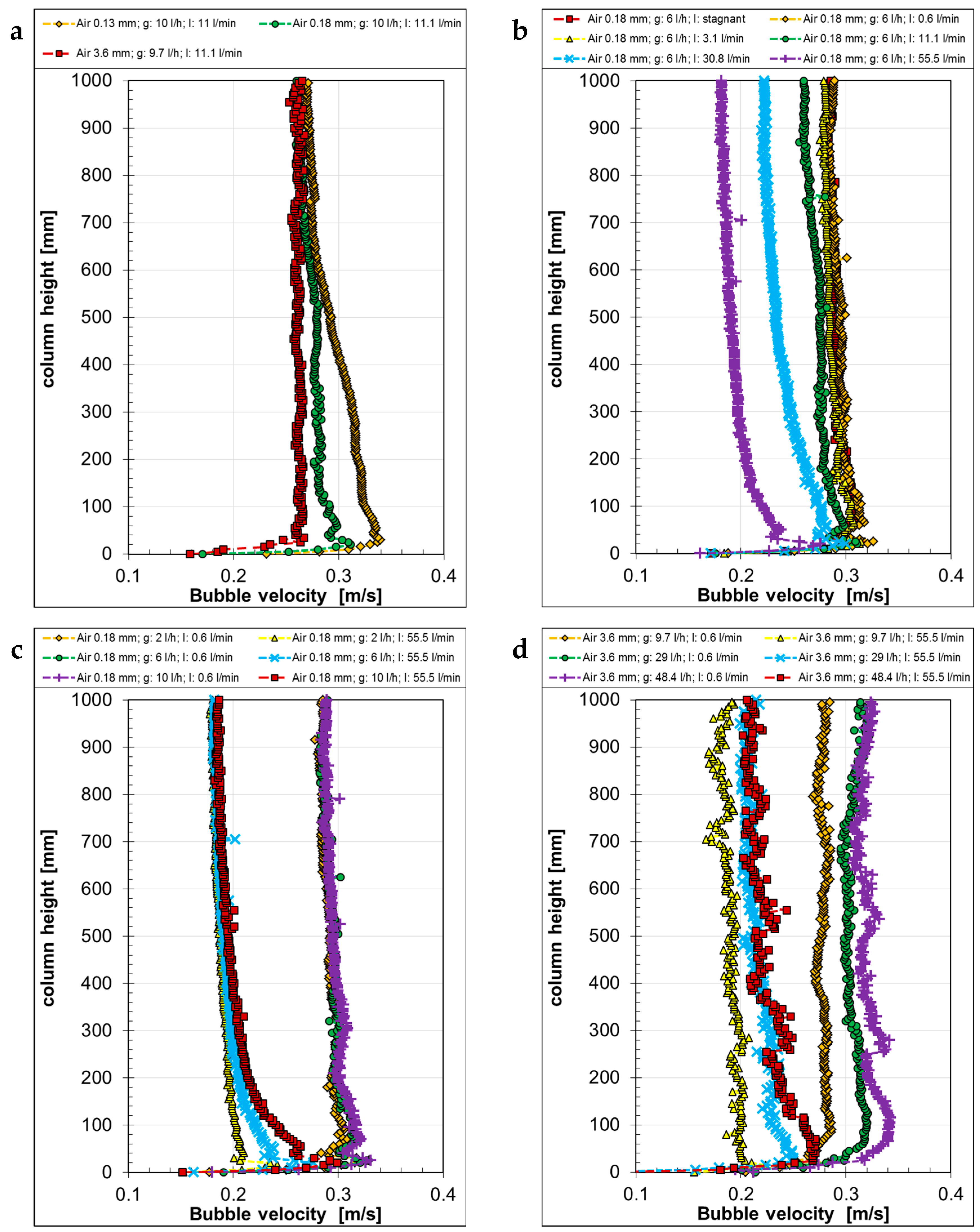Fluids 09 00126 g009