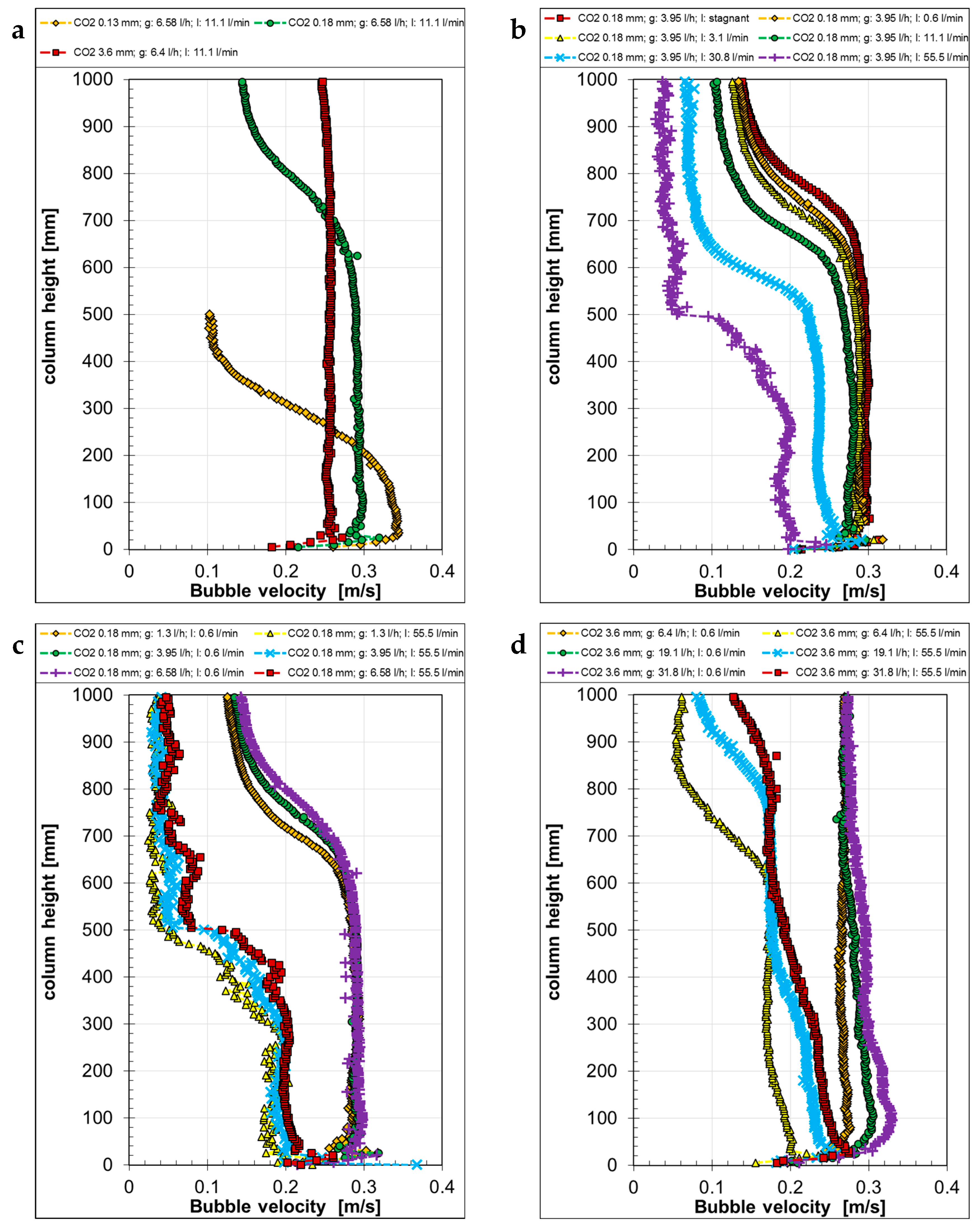 Fluids 09 00126 g010