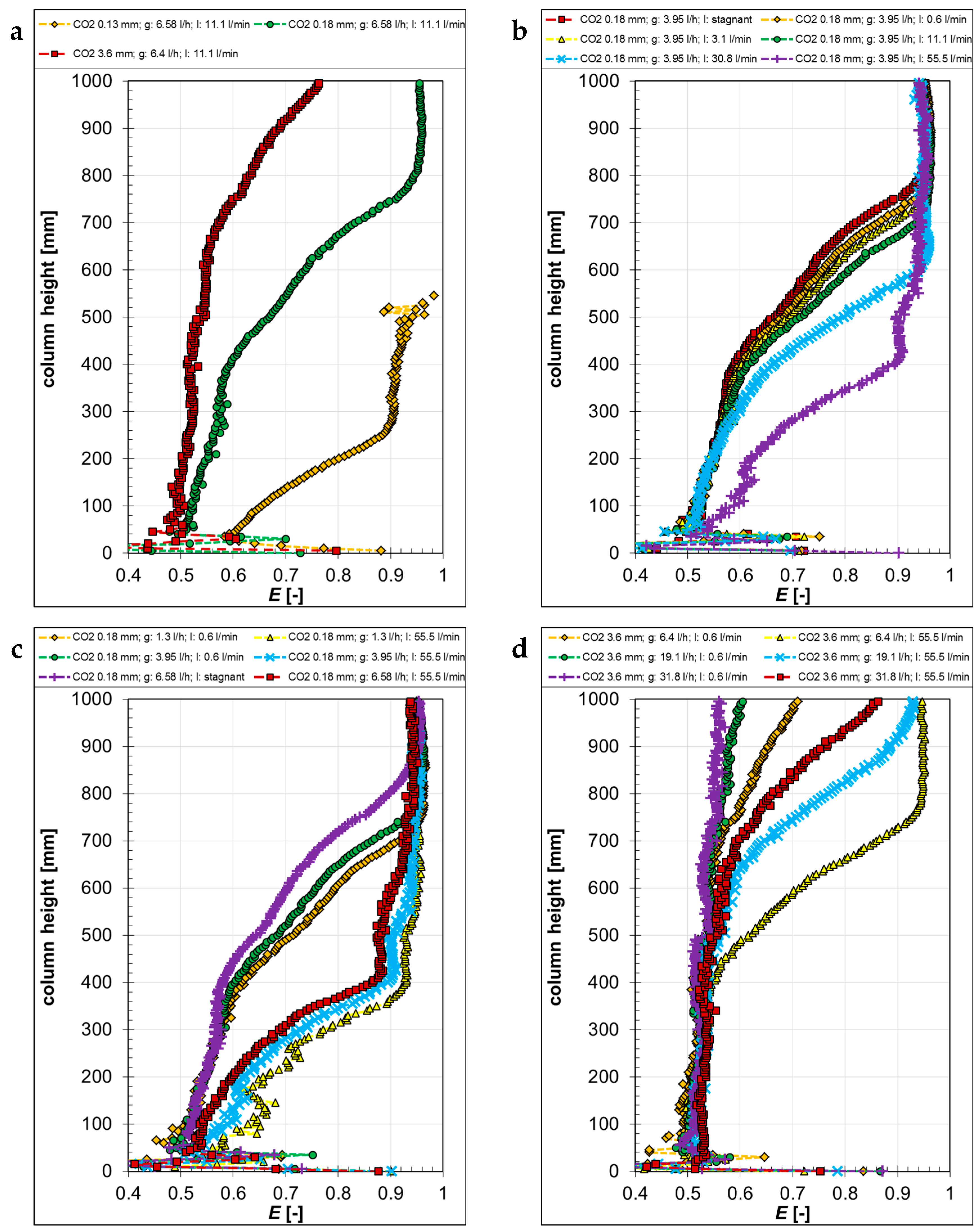 Fluids 09 00126 g012