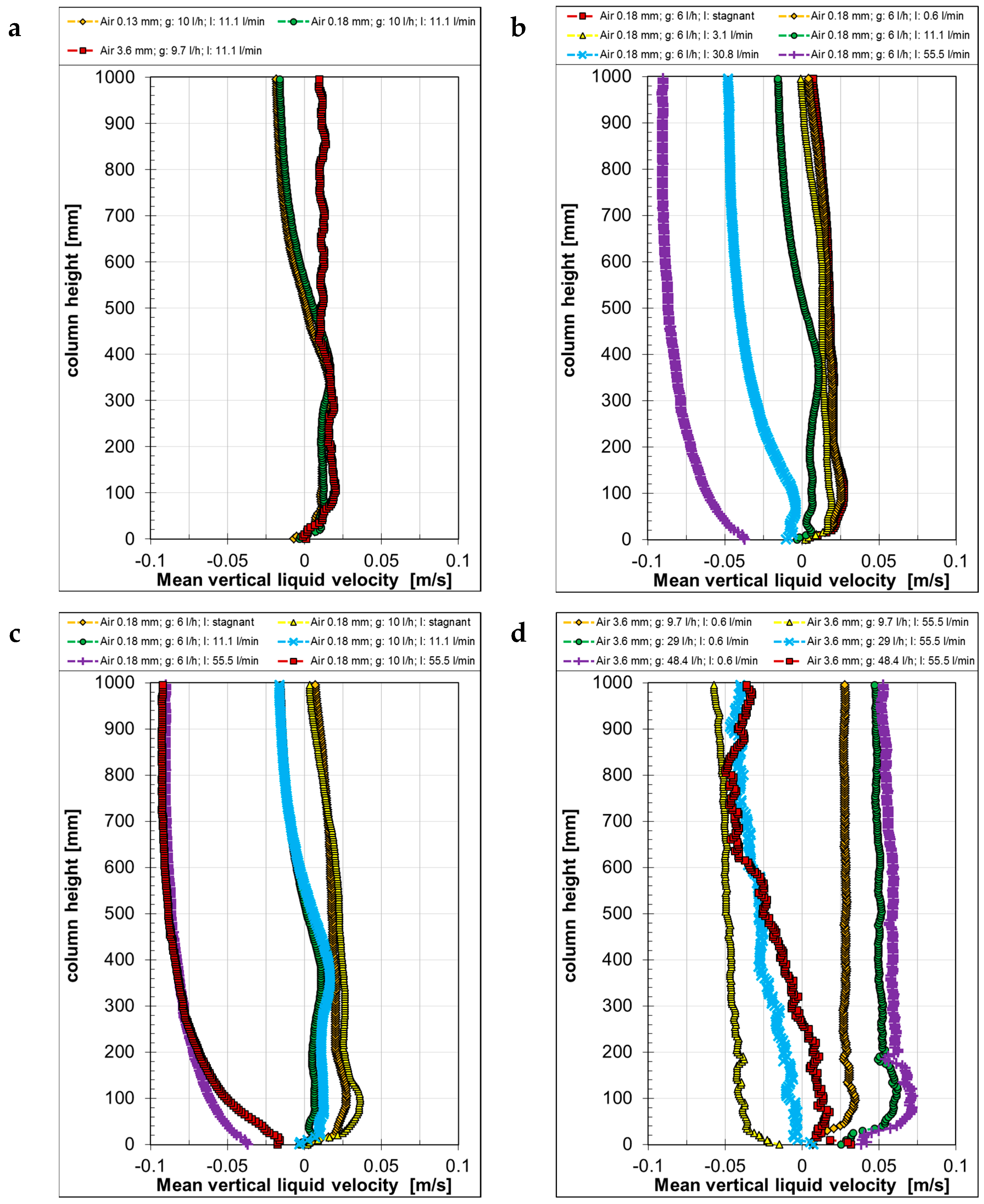 Fluids 09 00126 g014