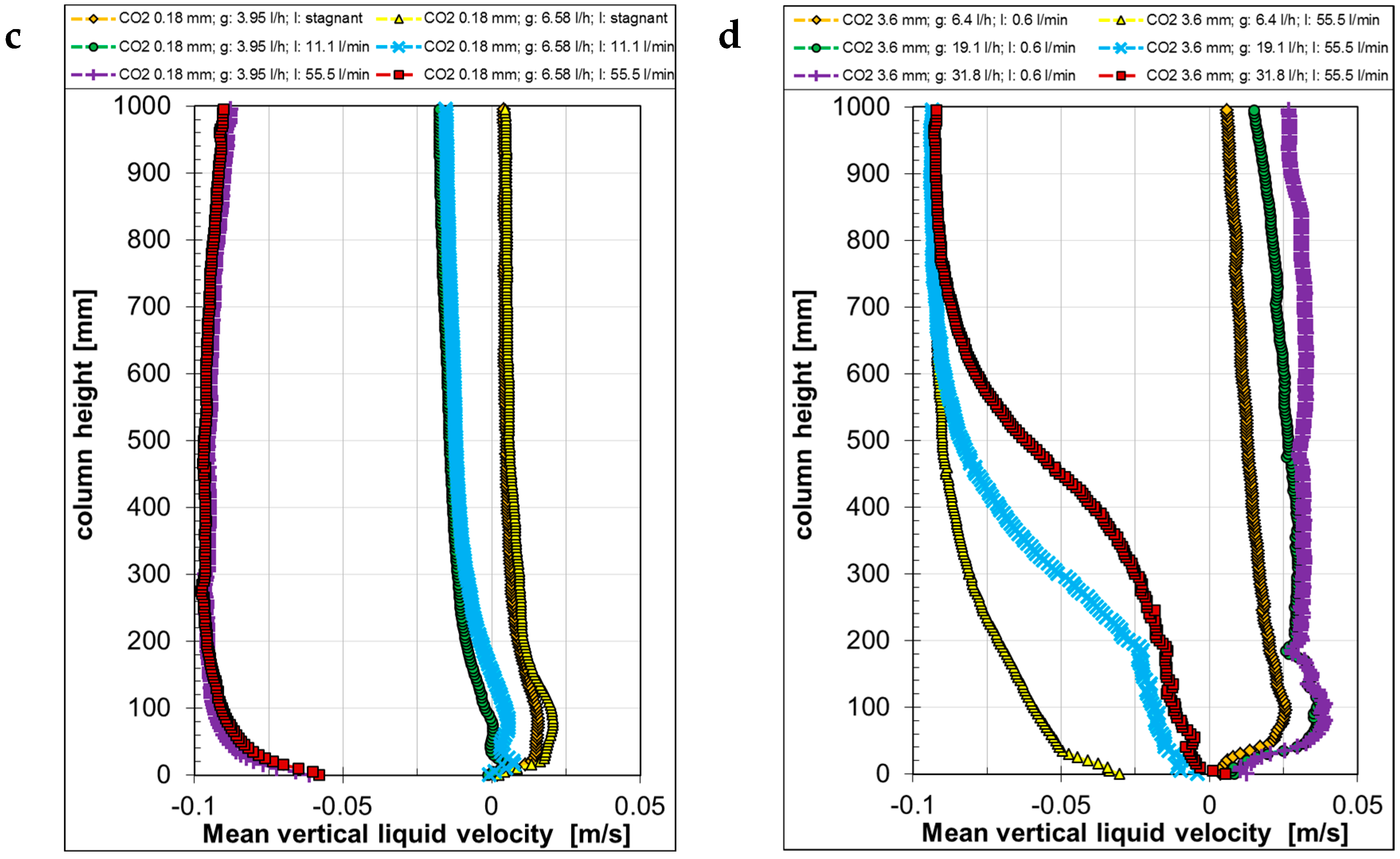 Fluids 09 00126 g015b