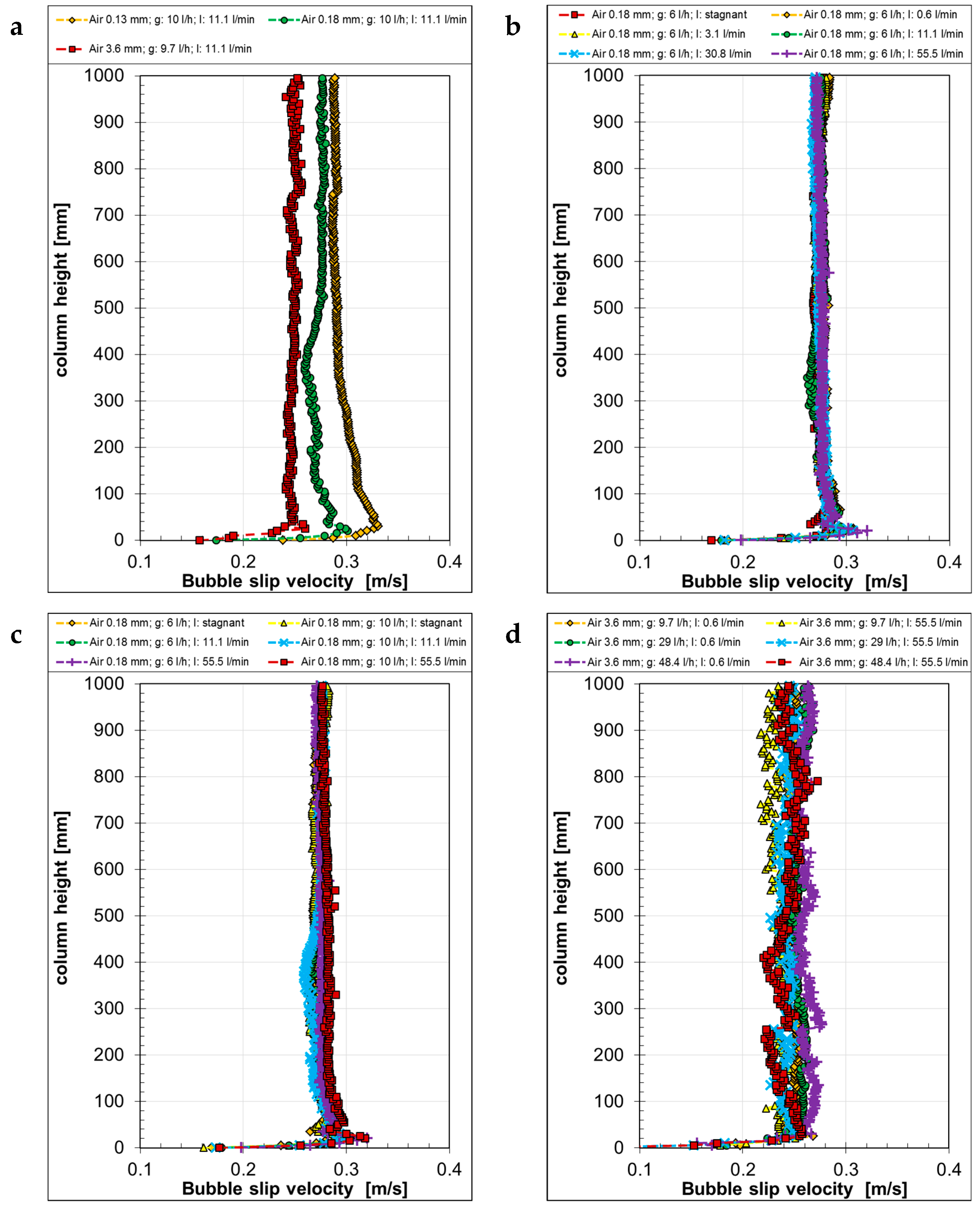 Fluids 09 00126 g017