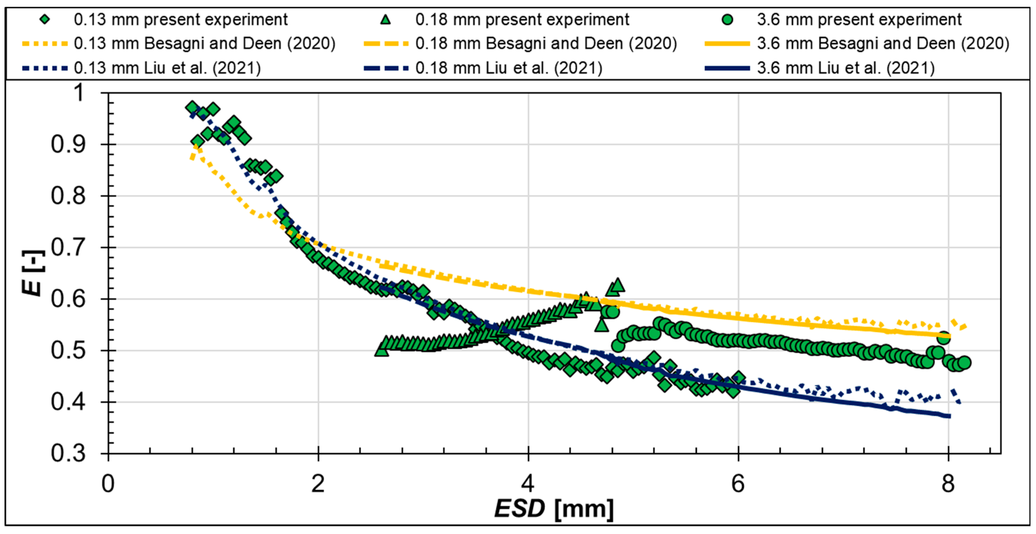 Fluids 09 00126 g019