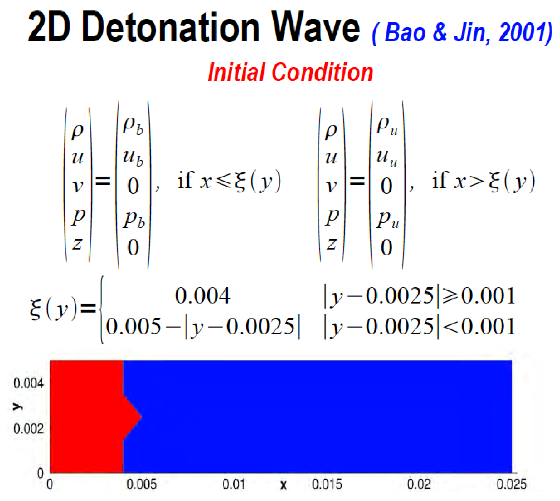 Fluids 09 00127 g013