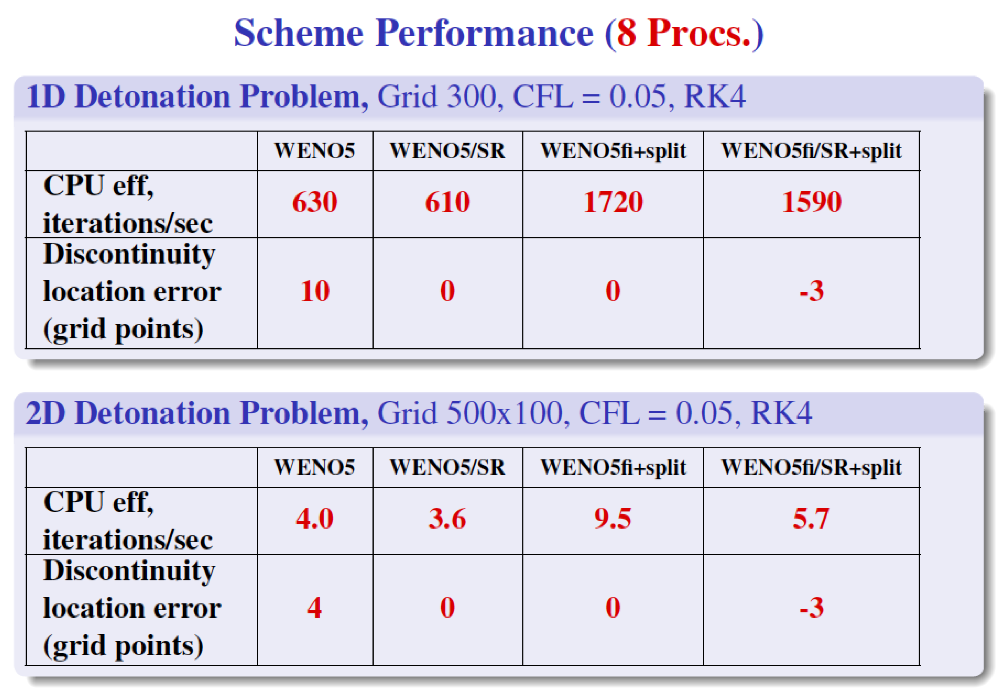 Fluids 09 00127 g015